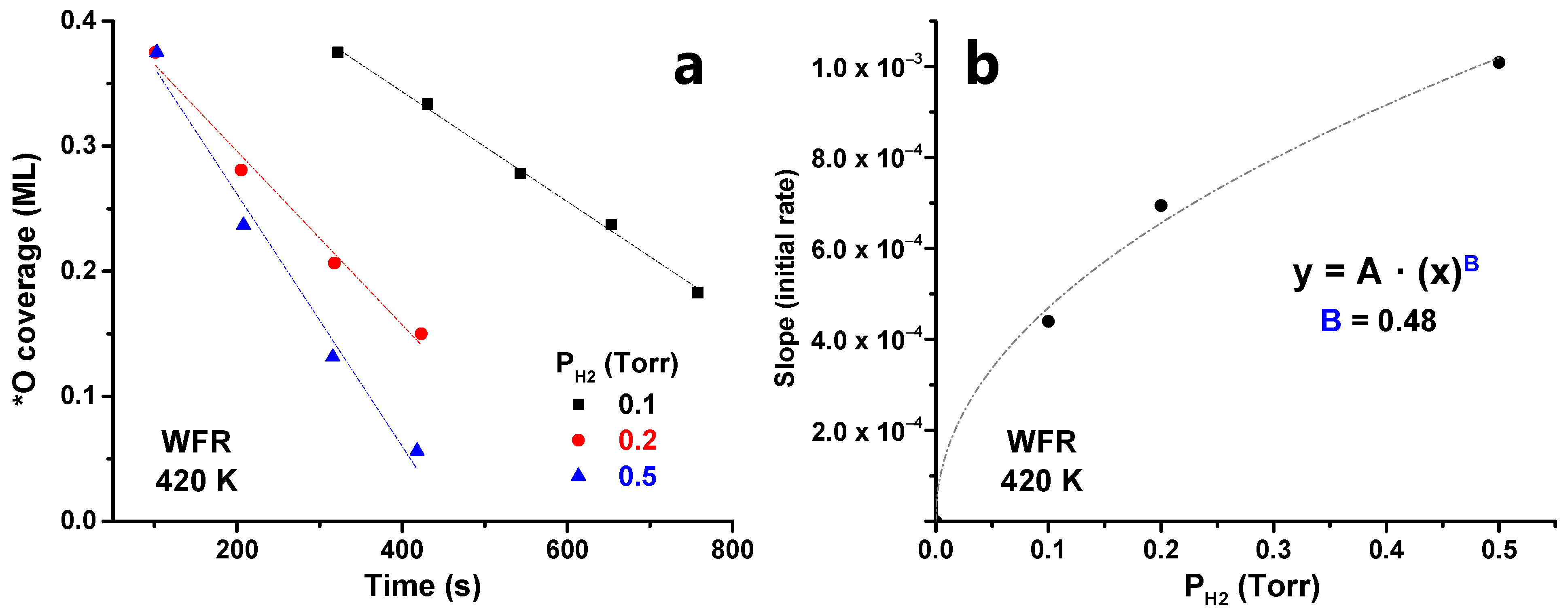 Nanomaterials 12 00183 g008 Nanomaterials 12 00183 g008