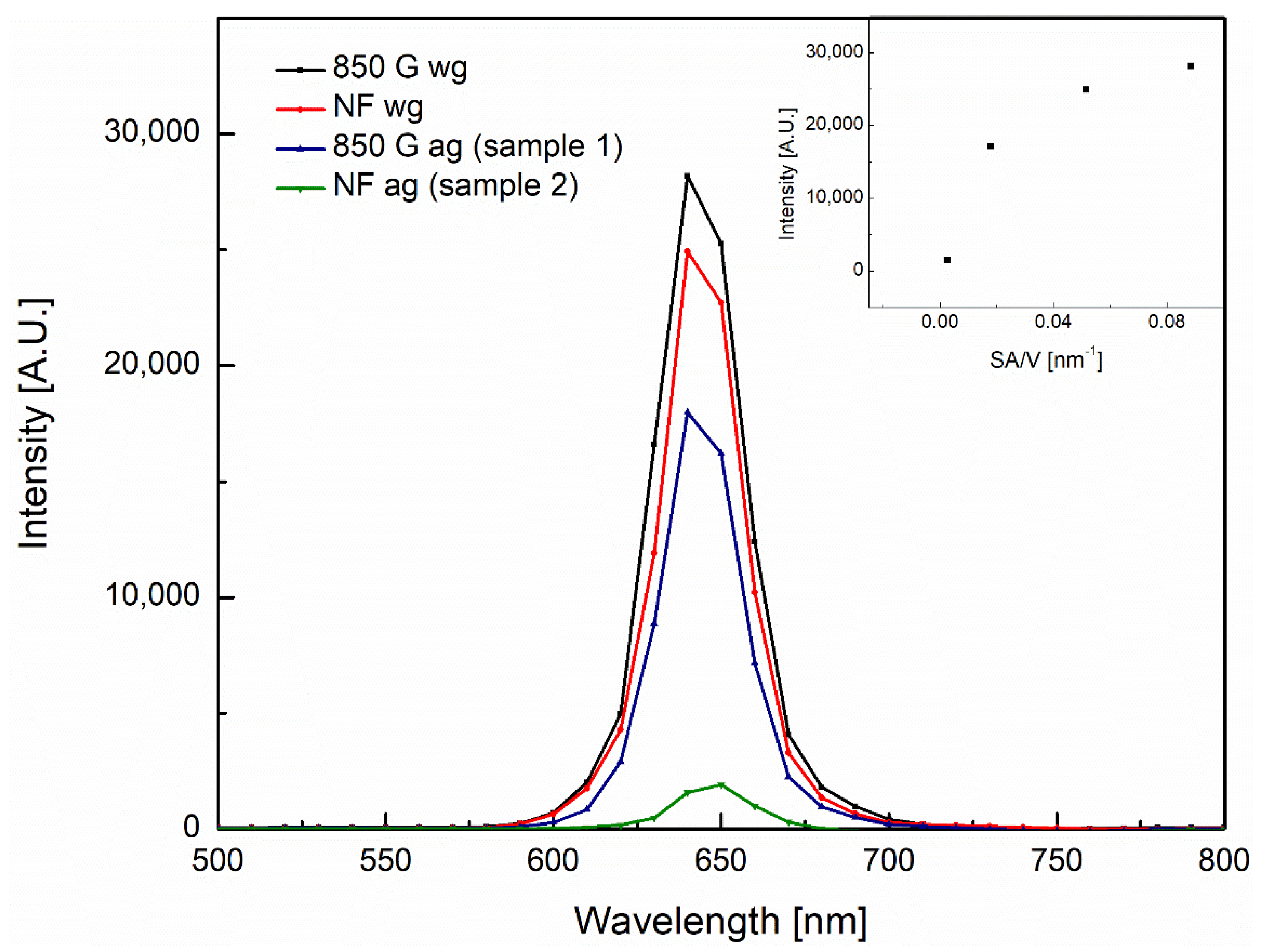 Nanomaterials 12 00184 g003