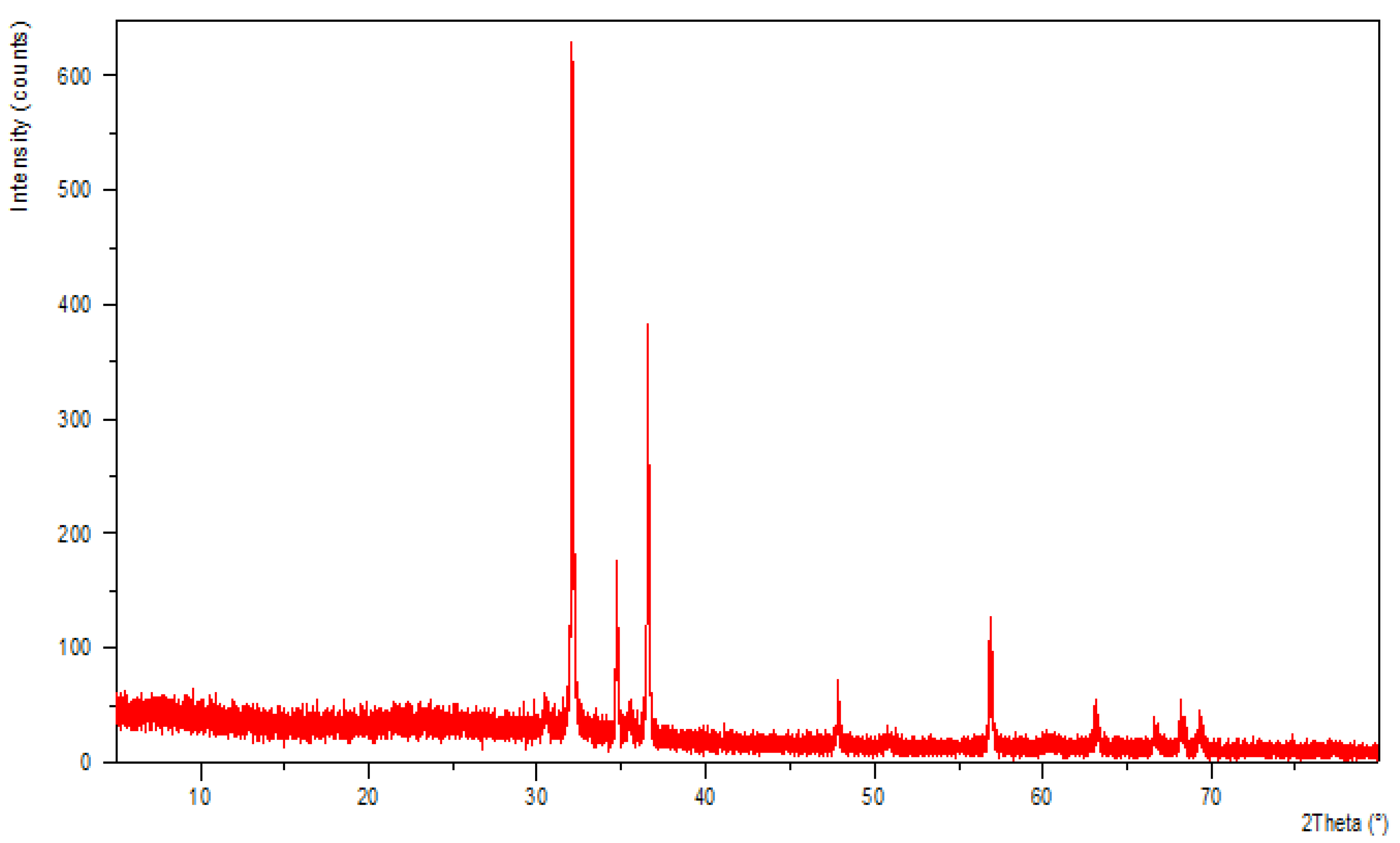 Nanomaterials 12 00184 g005