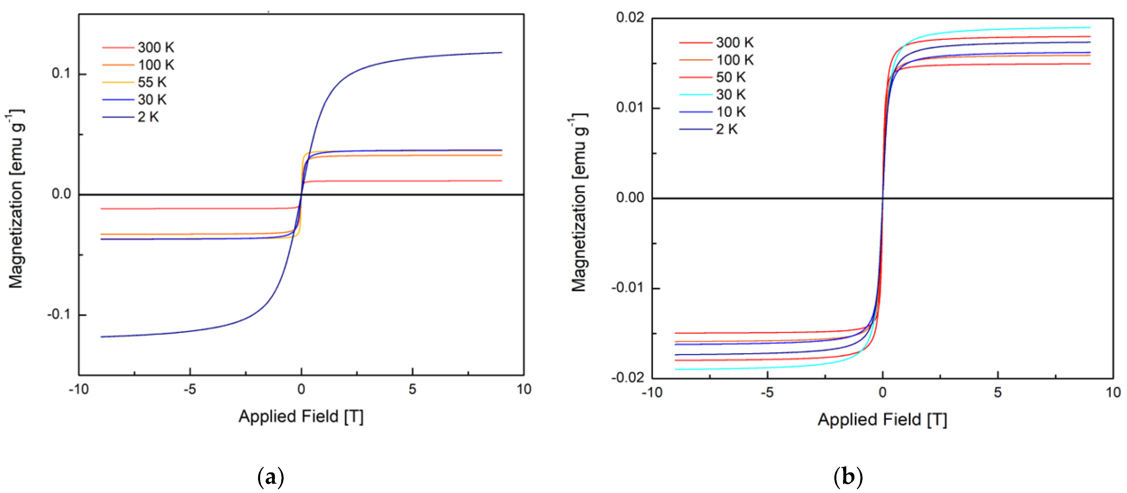 Nanomaterials 12 00184 g006