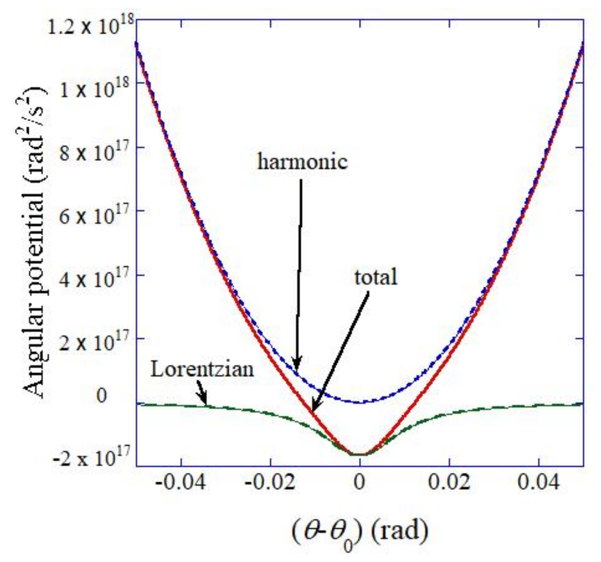 Nanomaterials 12 00188 g002 Nanomaterials 12 00188 g002