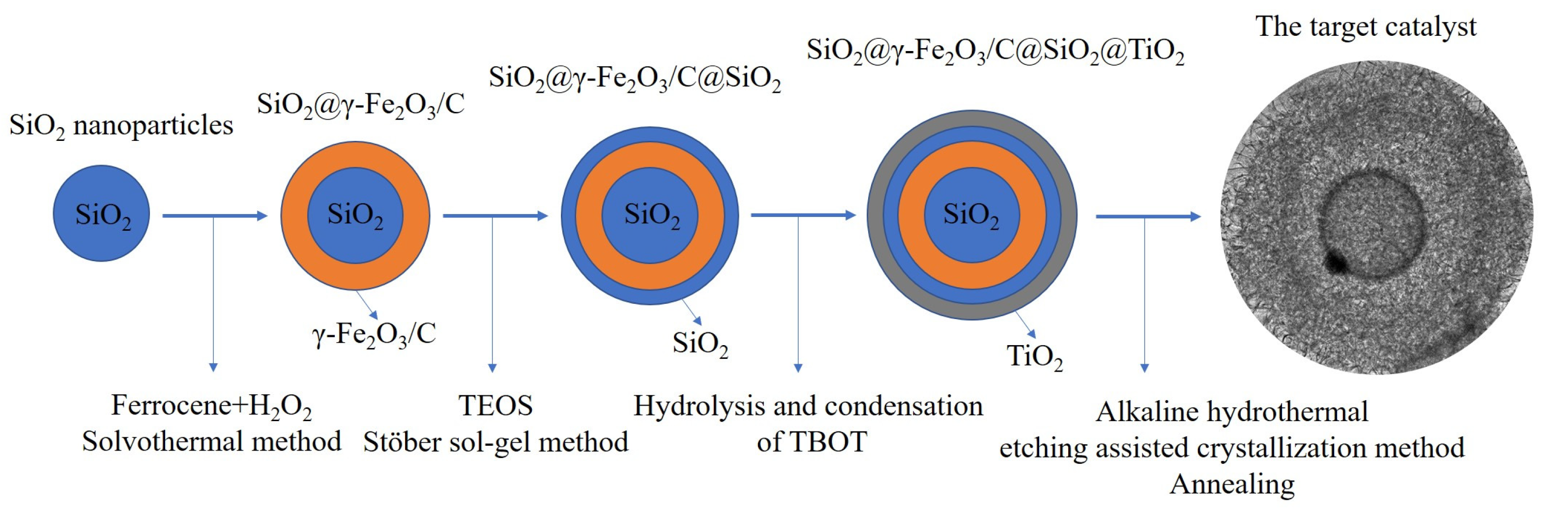 Nanomaterials 12 00201 g001