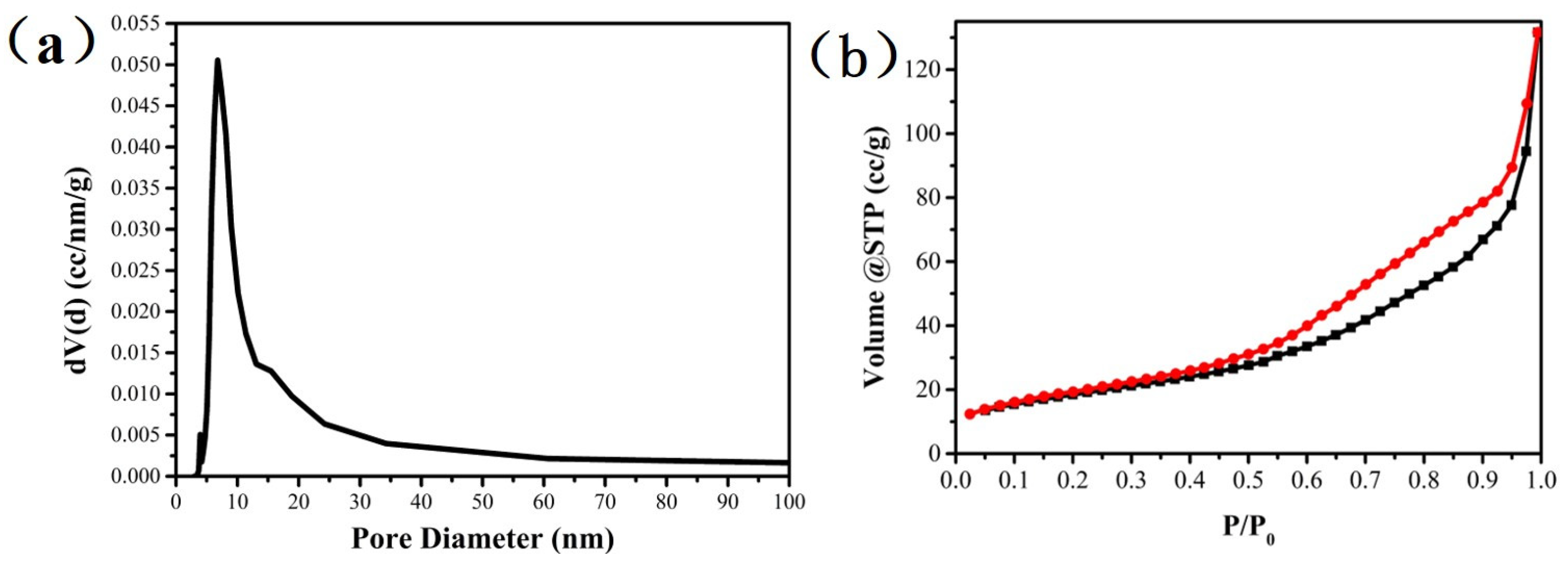 Nanomaterials 12 00201 g003