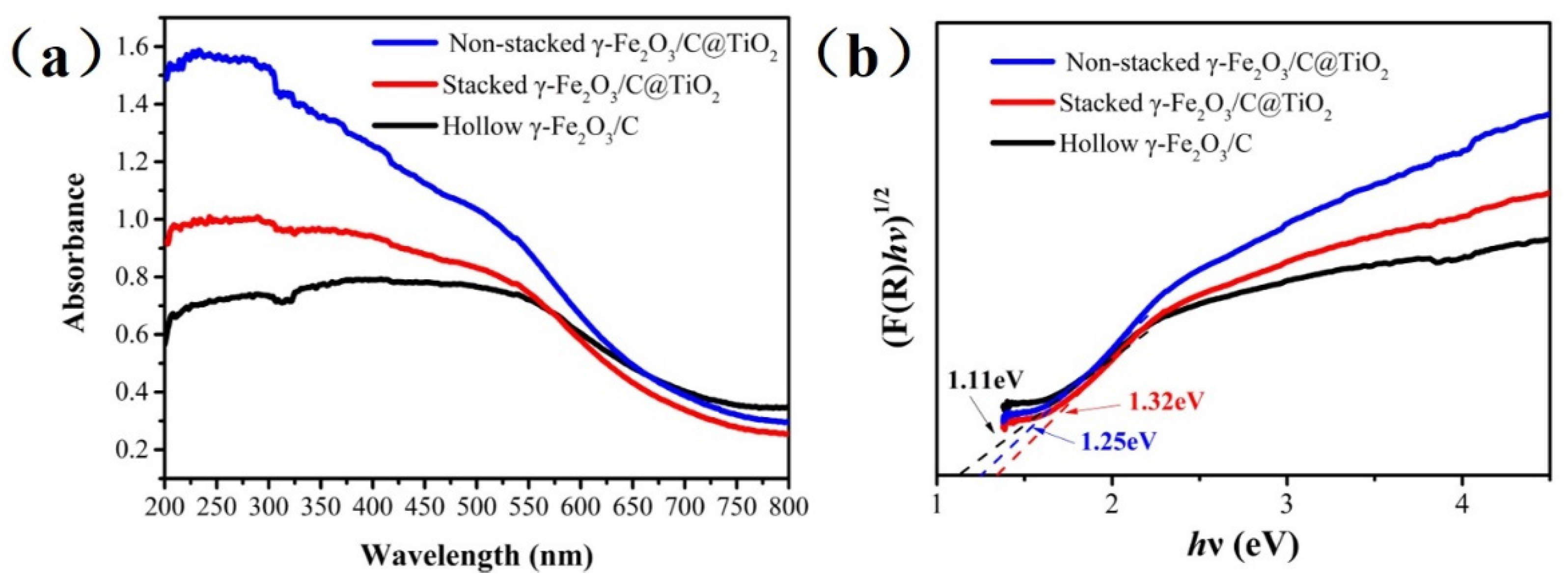 Nanomaterials 12 00201 g006