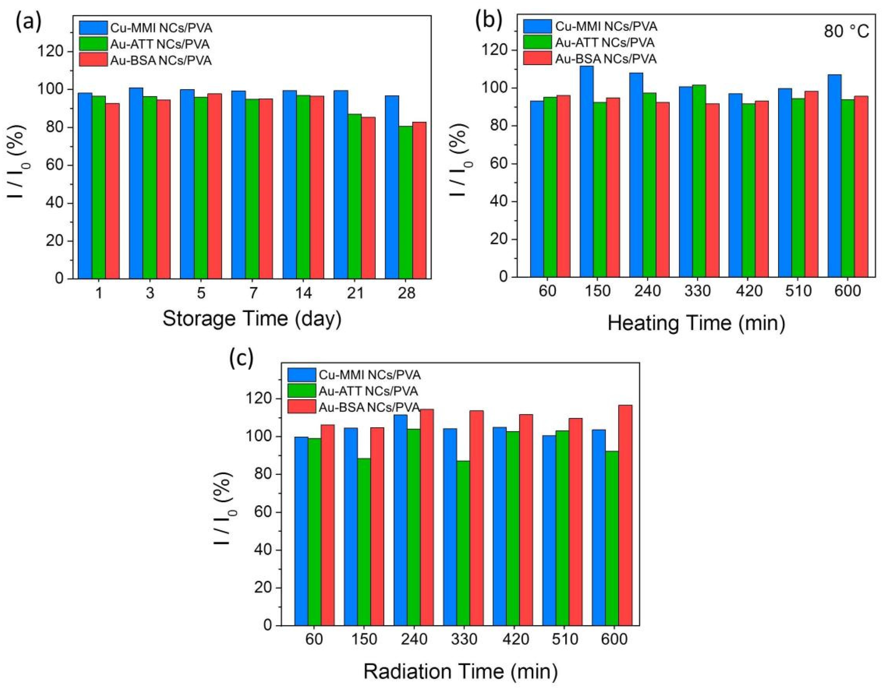 Nanomaterials 12 00204 g003