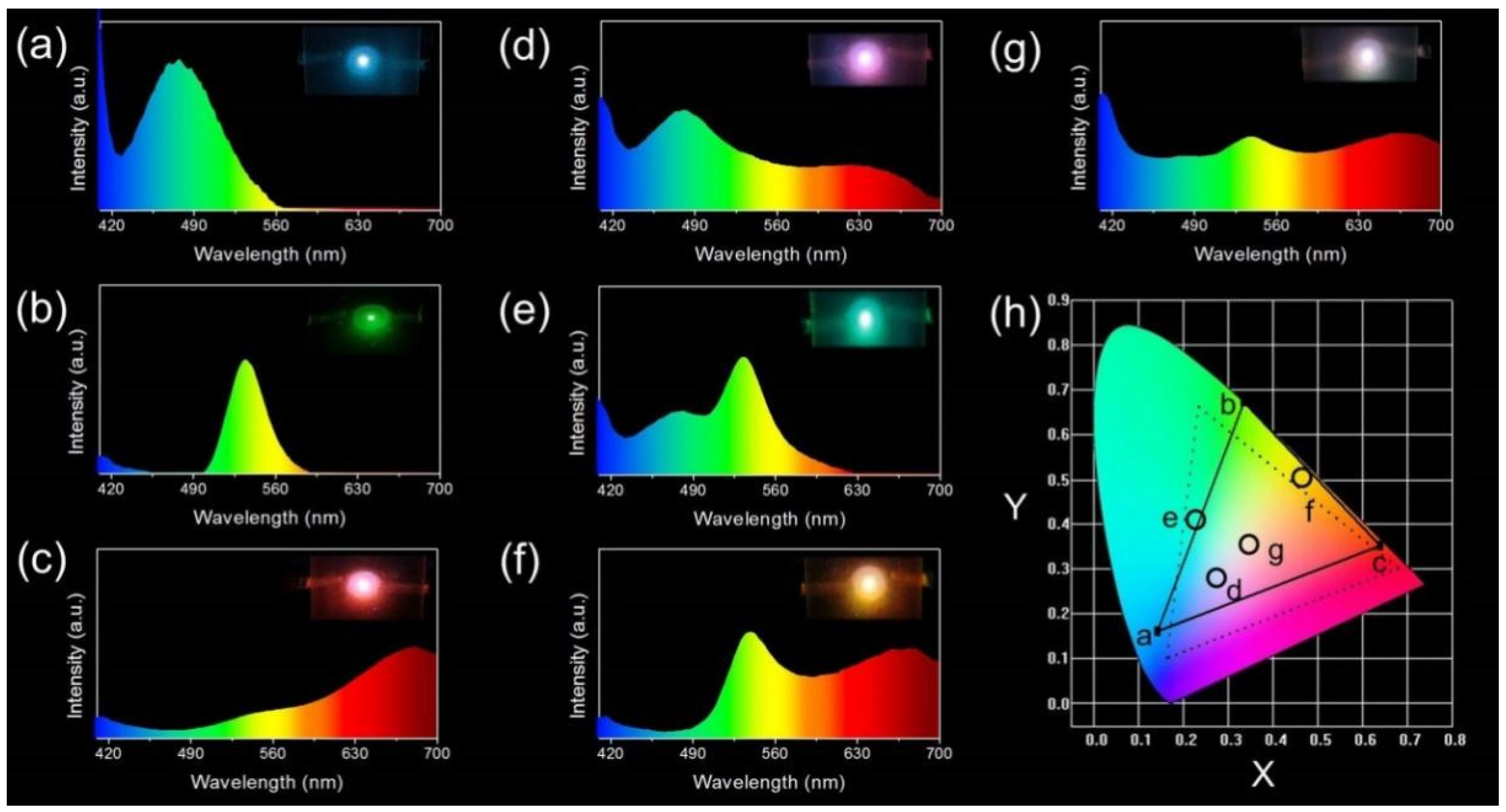 Nanomaterials 12 00204 g005