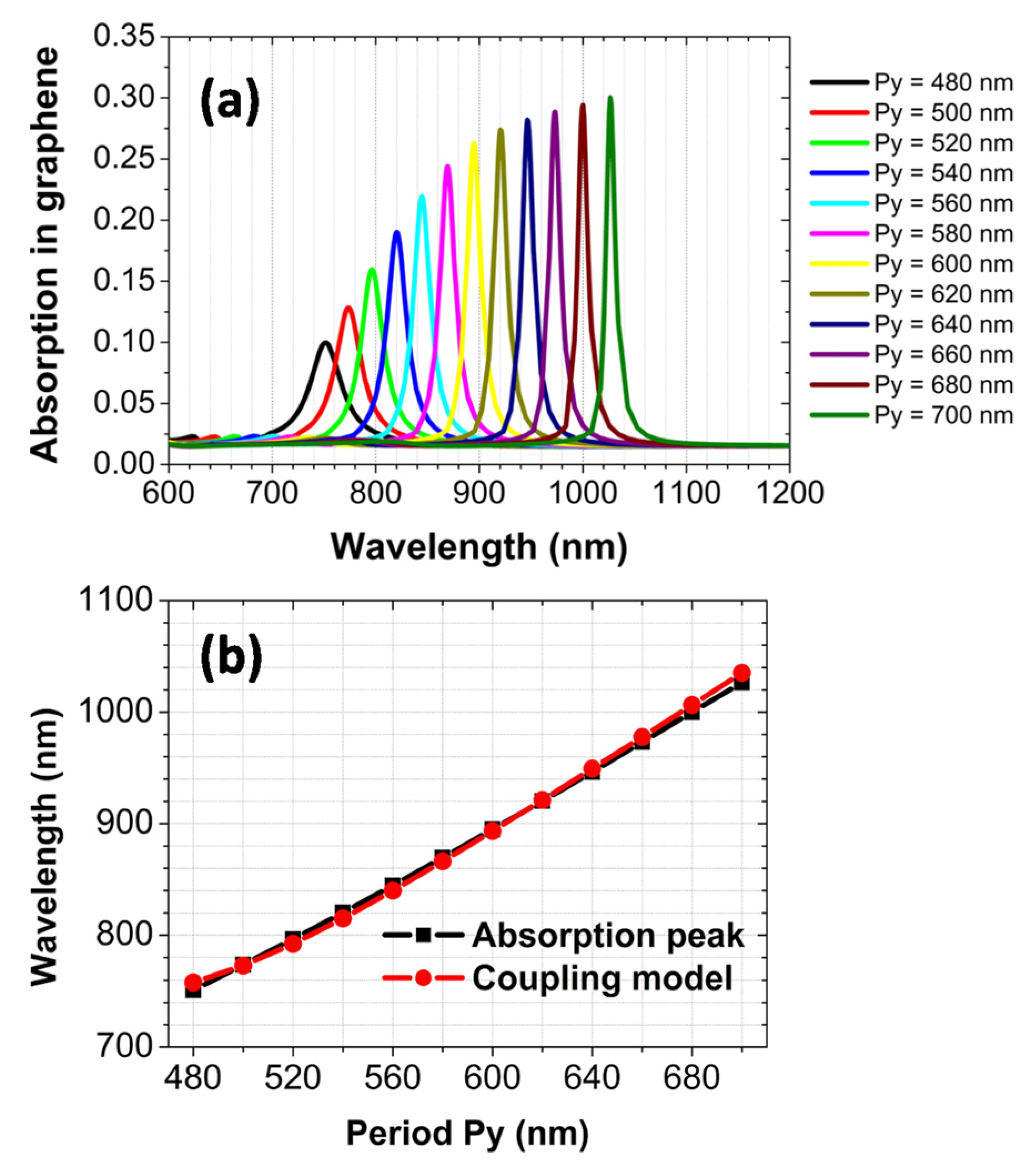 Nanomaterials 12 00216 g004