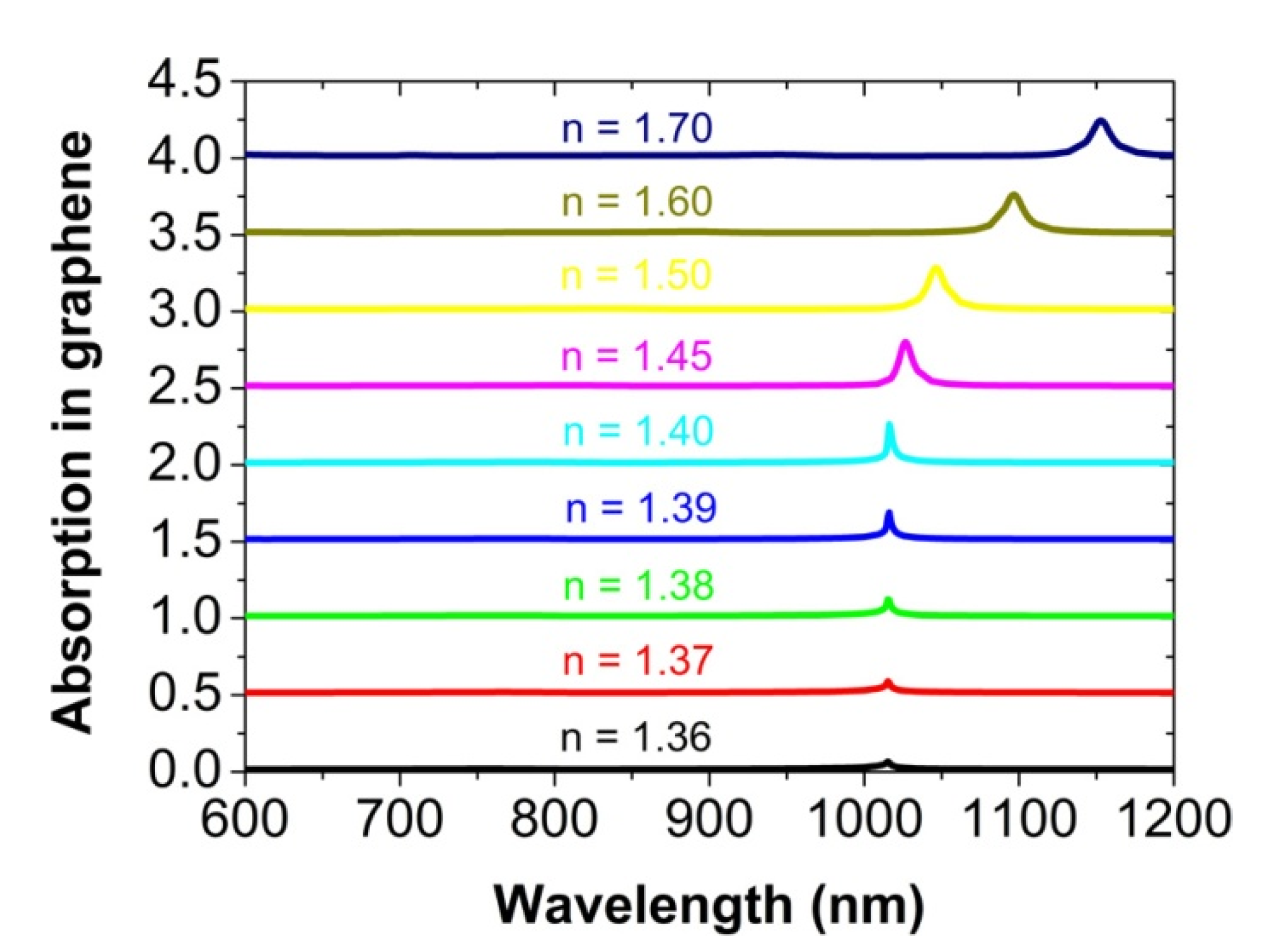 Nanomaterials 12 00216 g006