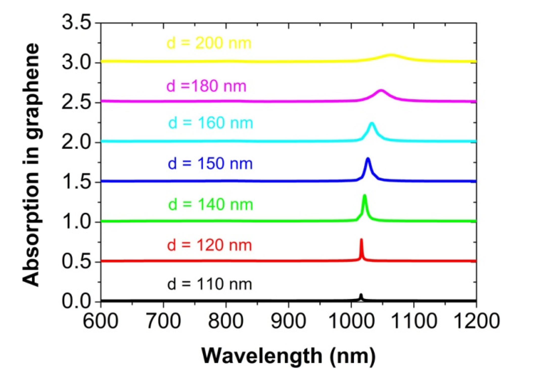 Nanomaterials 12 00216 g008