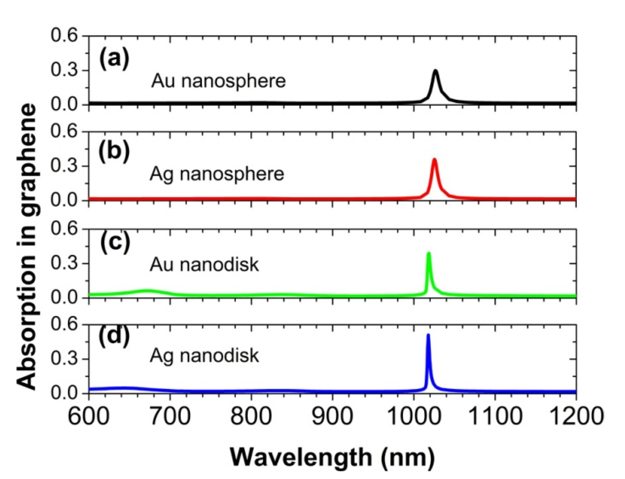 Nanomaterials 12 00216 g009