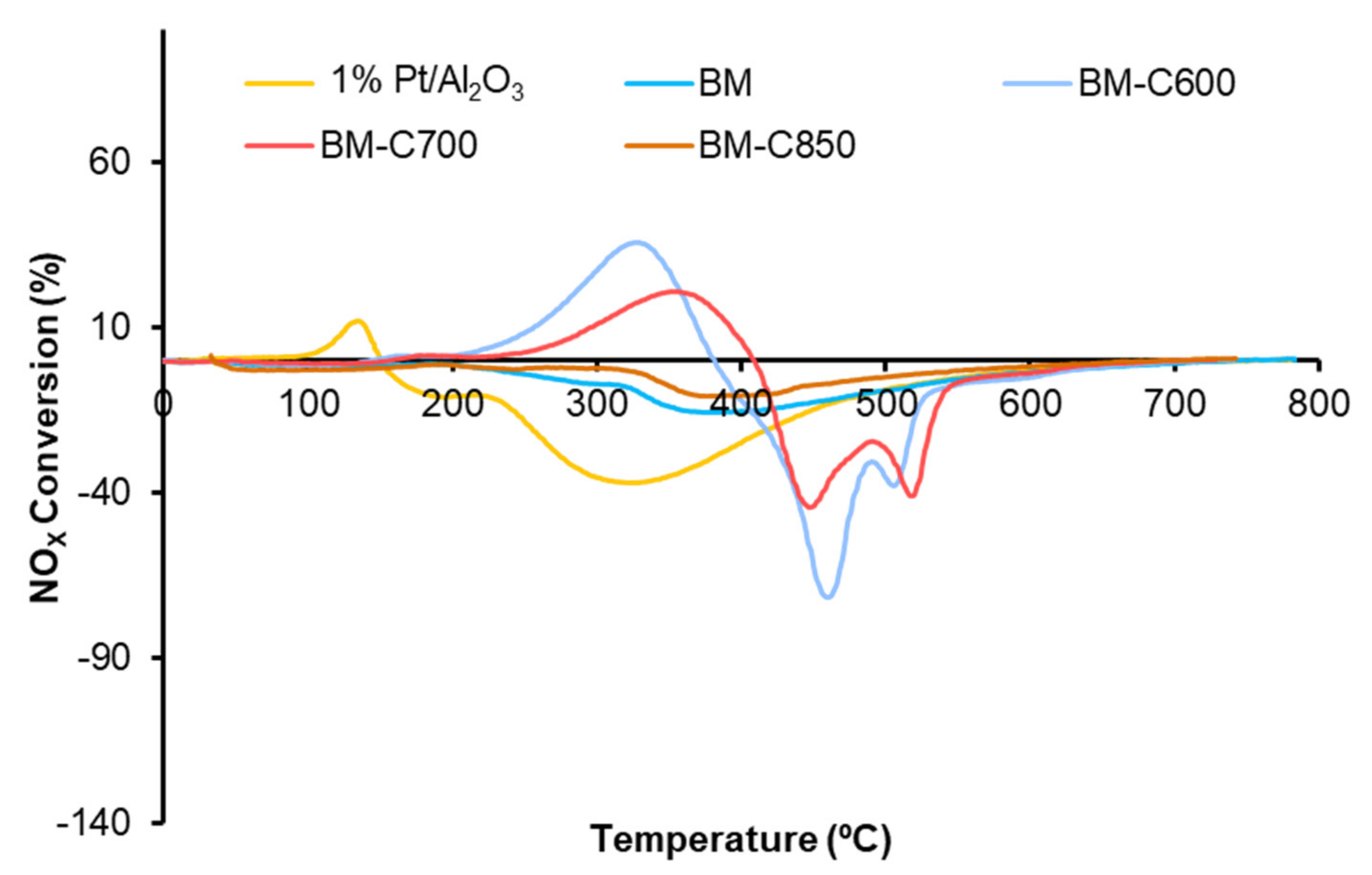 Nanomaterials 12 00219 g009