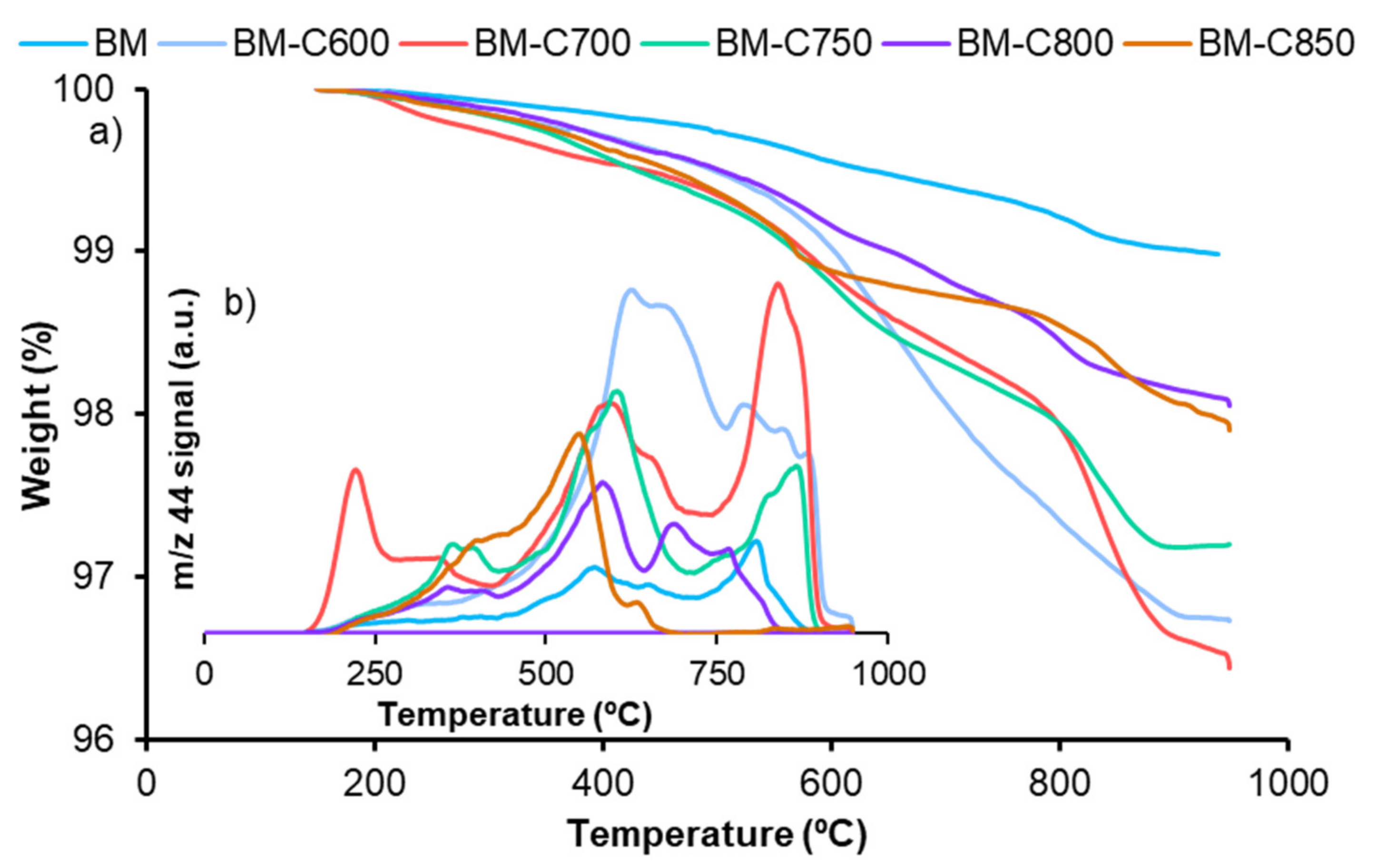 Nanomaterials 12 00219 g0a5