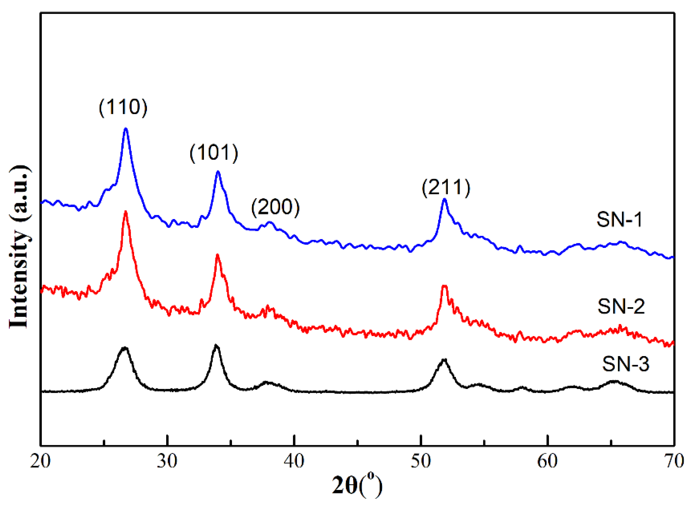 Nanomaterials 12 00228 g001