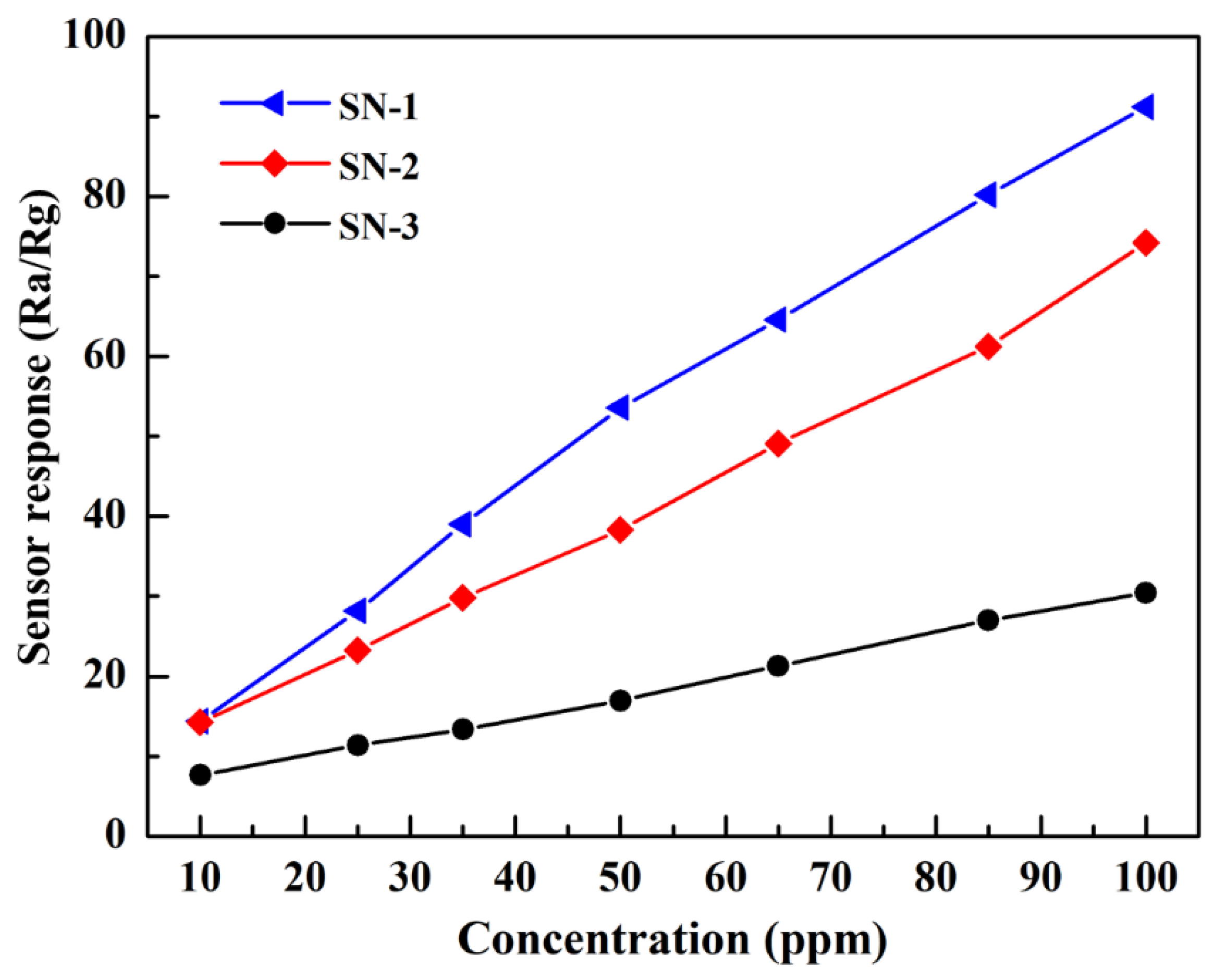 Nanomaterials 12 00228 g005