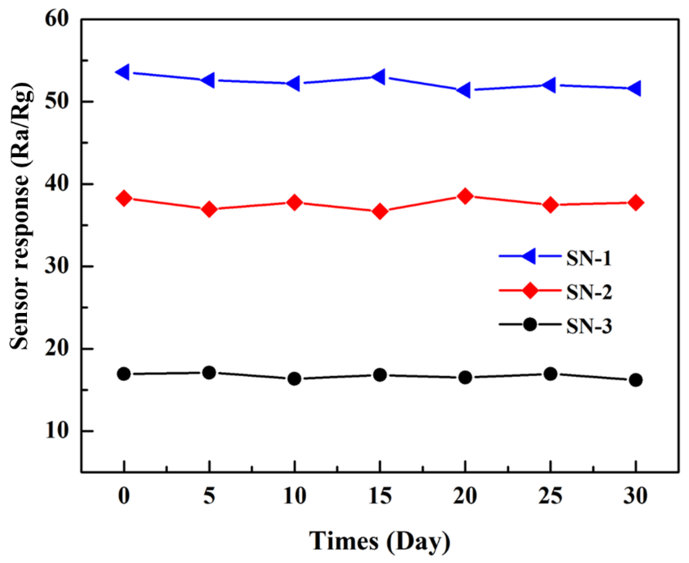 Nanomaterials 12 00228 g007