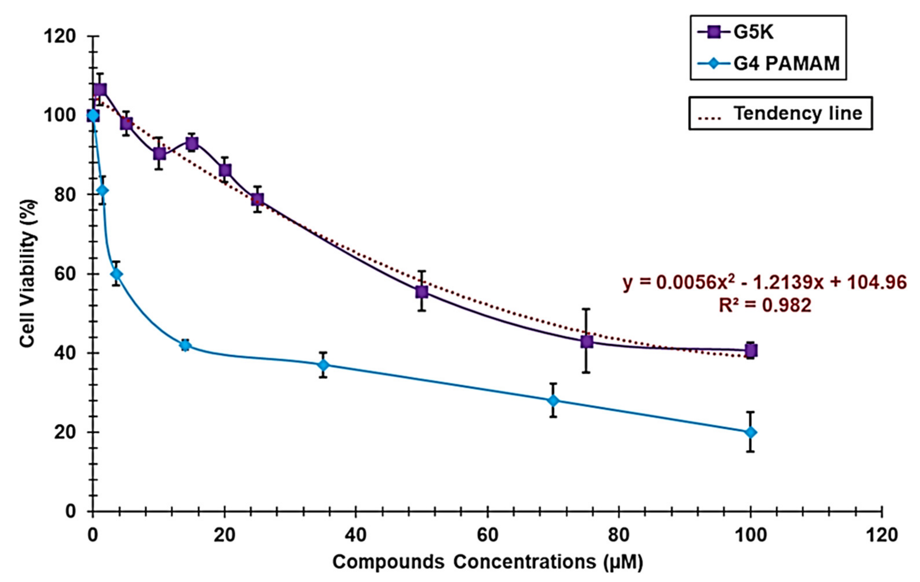 Nanomaterials 12 00233 g002