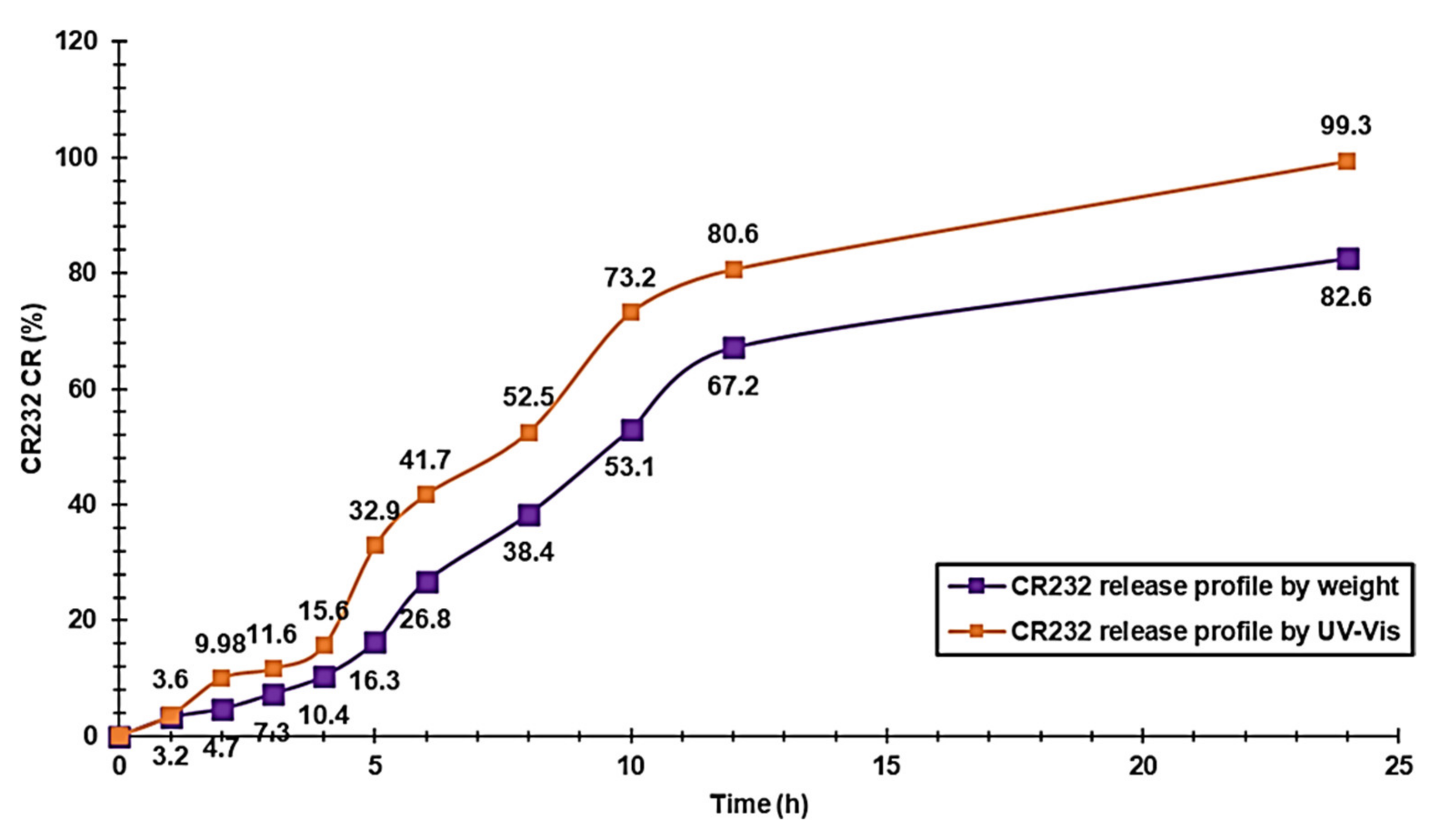 Nanomaterials 12 00233 g004