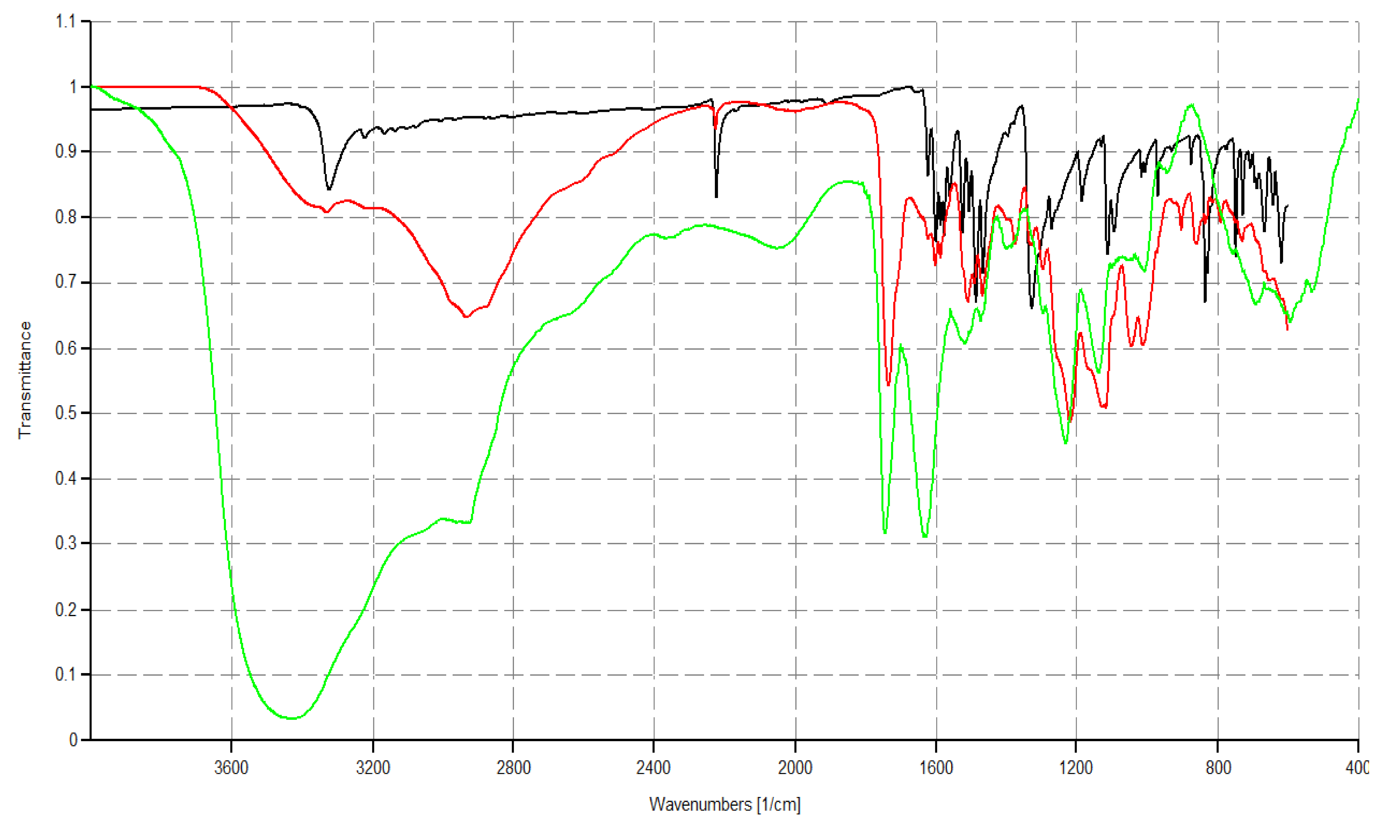 Nanomaterials 12 00233 i001