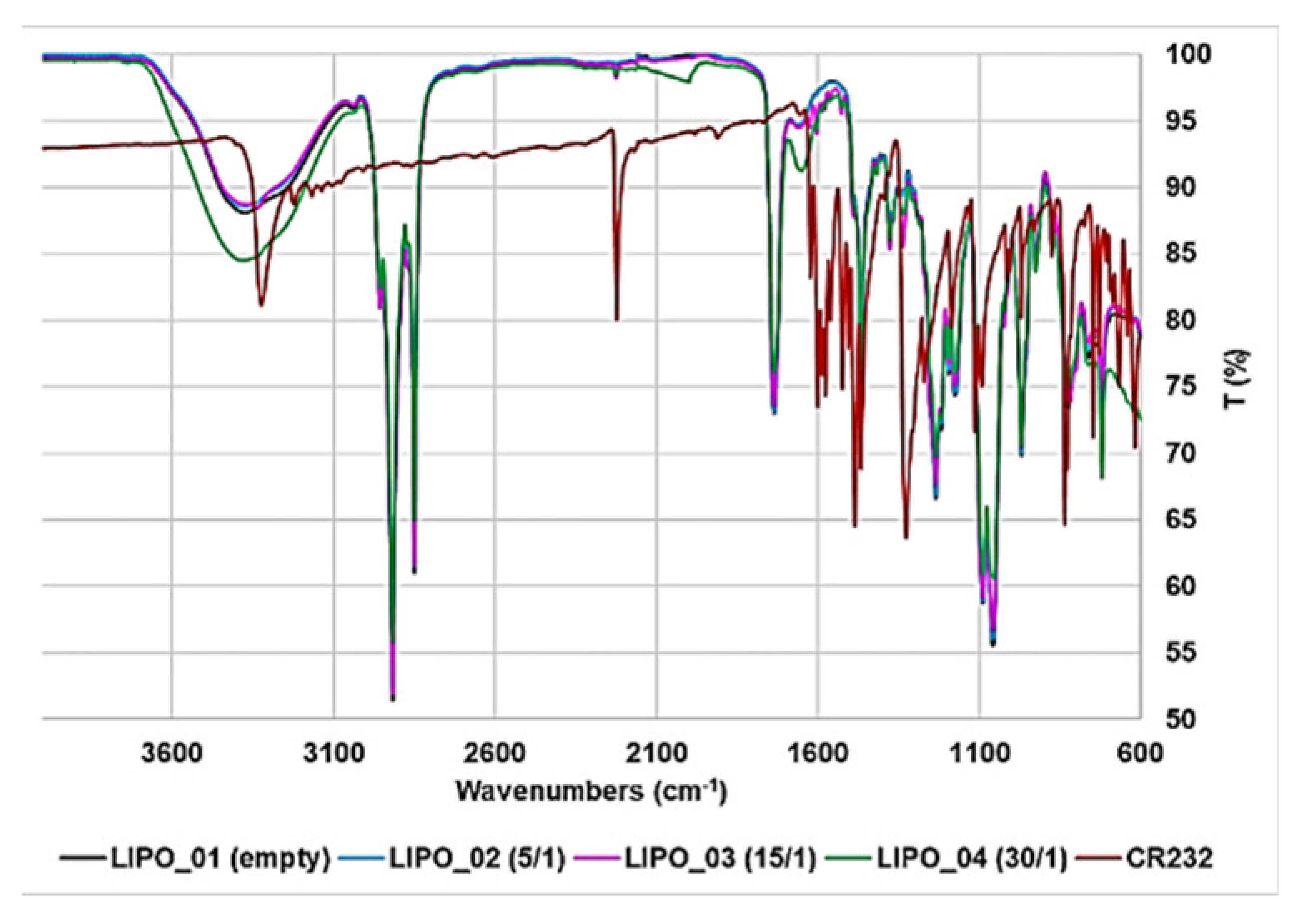Nanomaterials 12 00233 i002