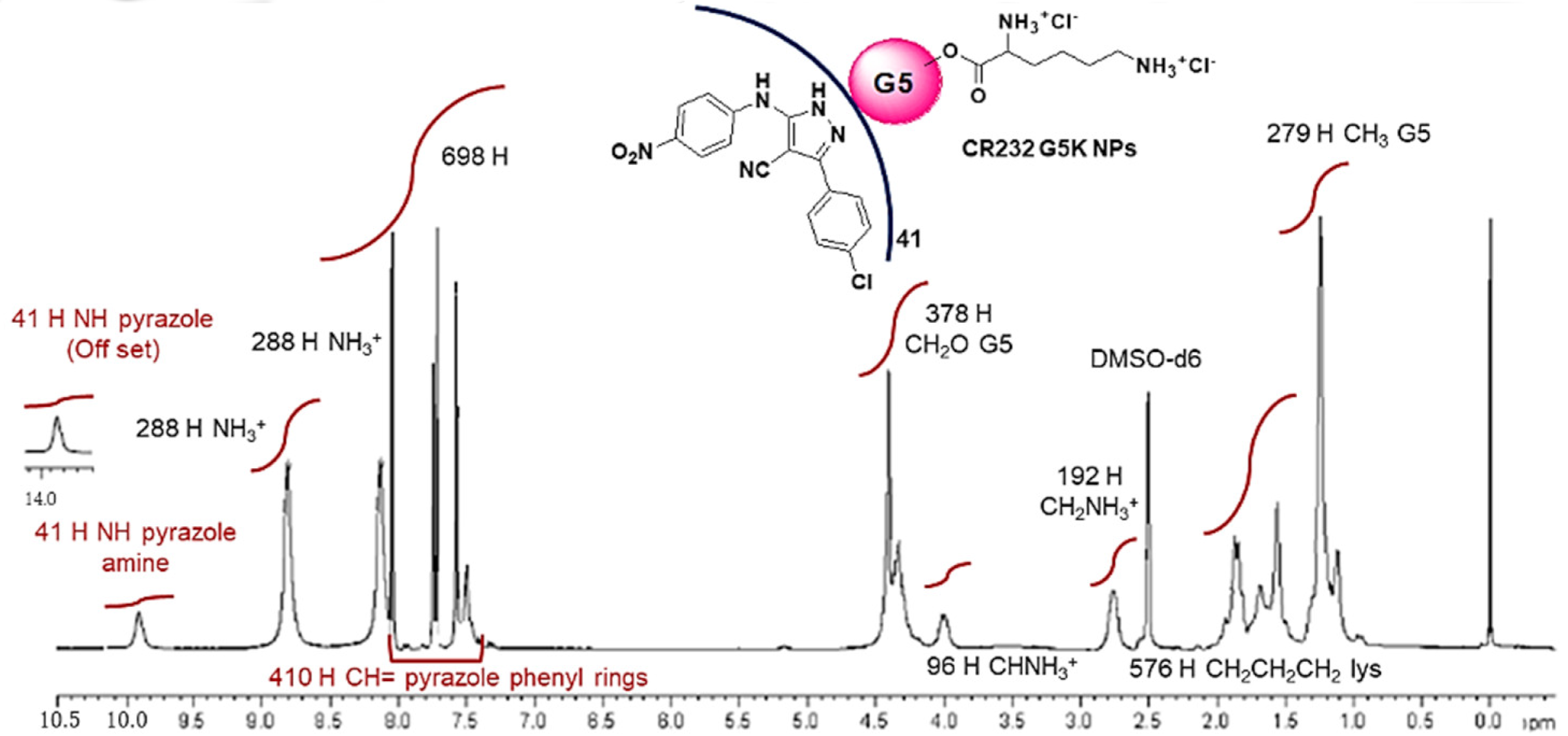 Nanomaterials 12 00233 i003