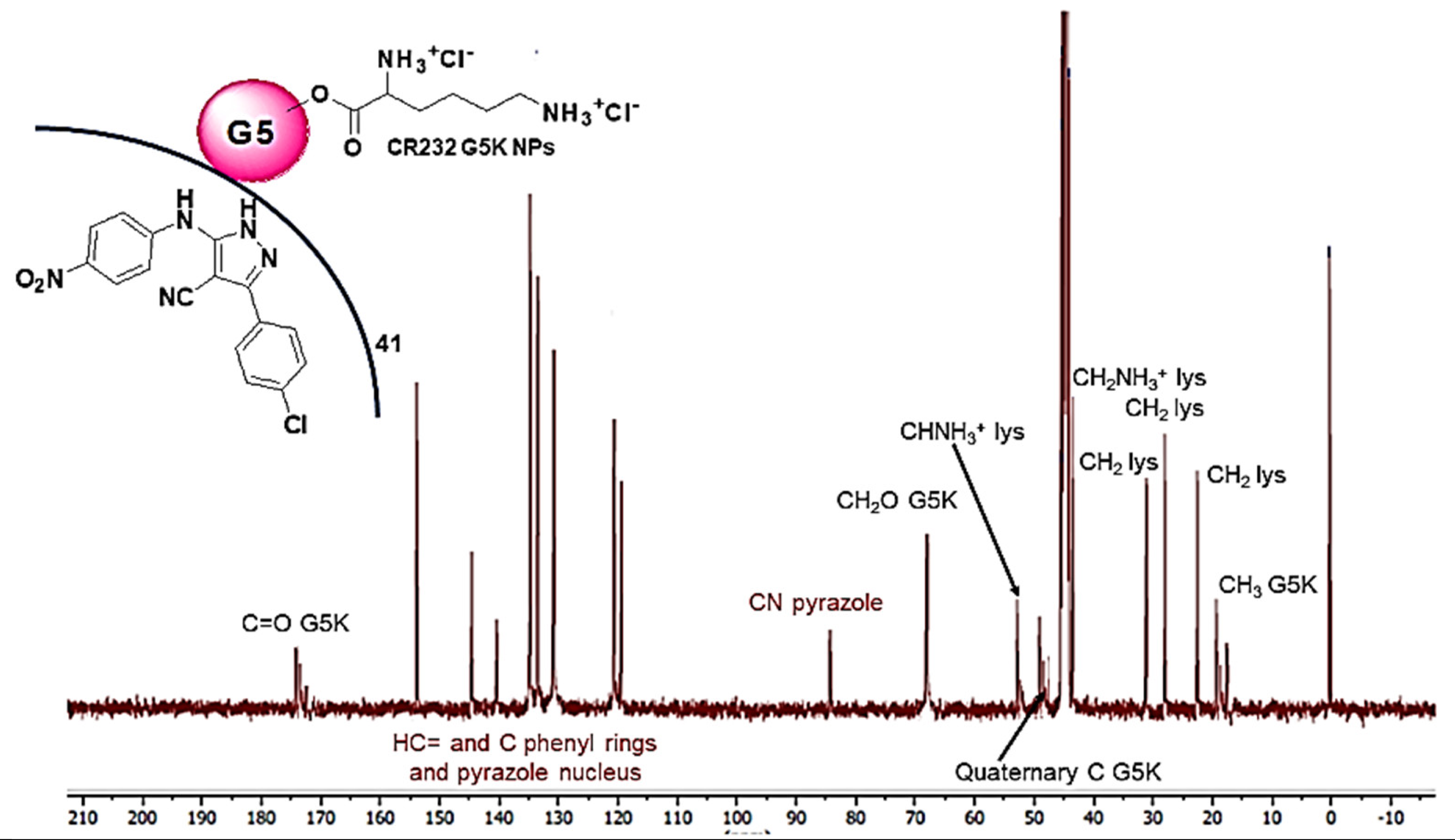 Nanomaterials 12 00233 i004