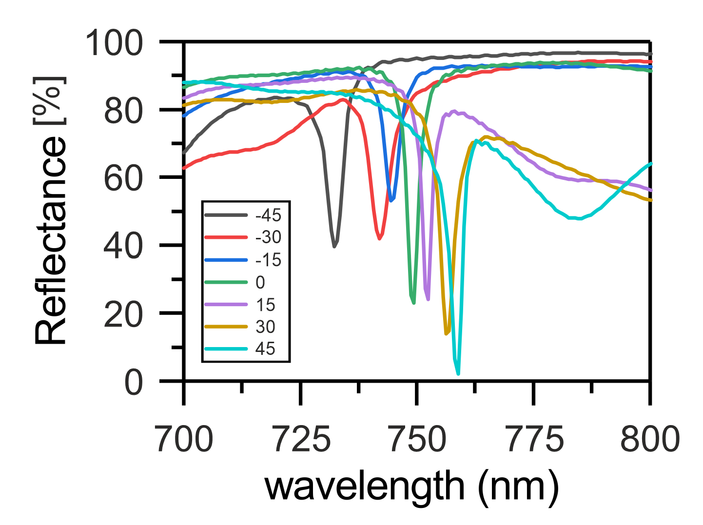 Nanomaterials 12 00234 g004