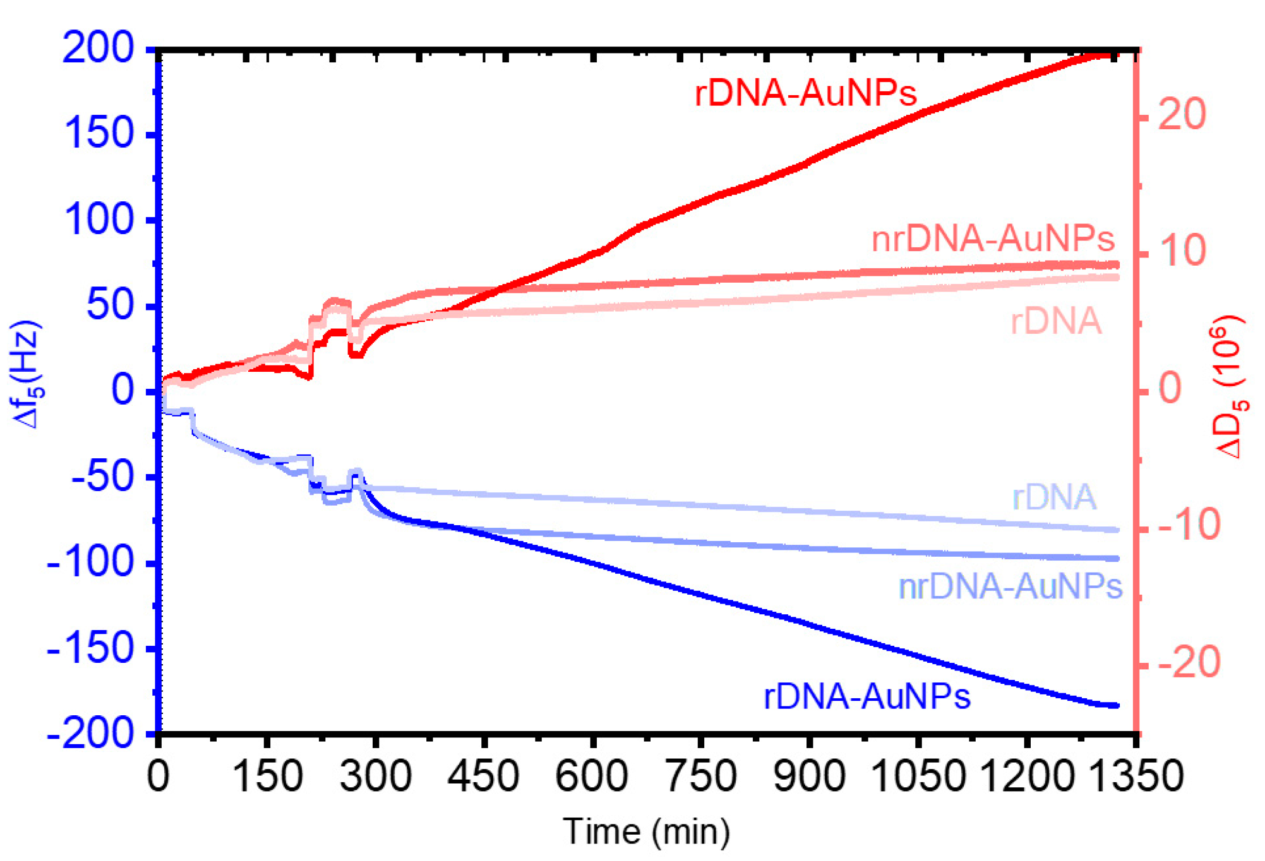 Nanomaterials 12 00242 g001