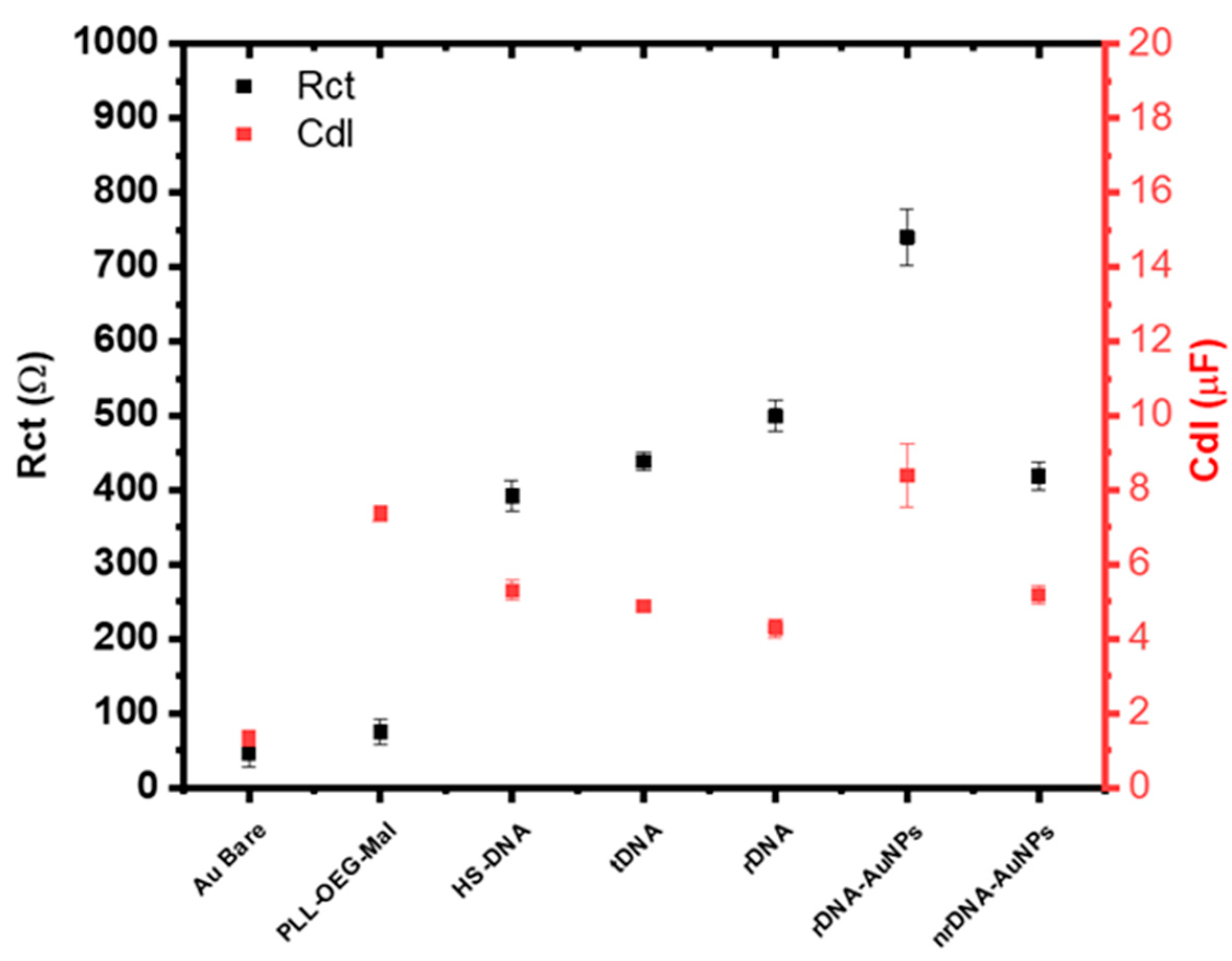 Nanomaterials 12 00242 g004