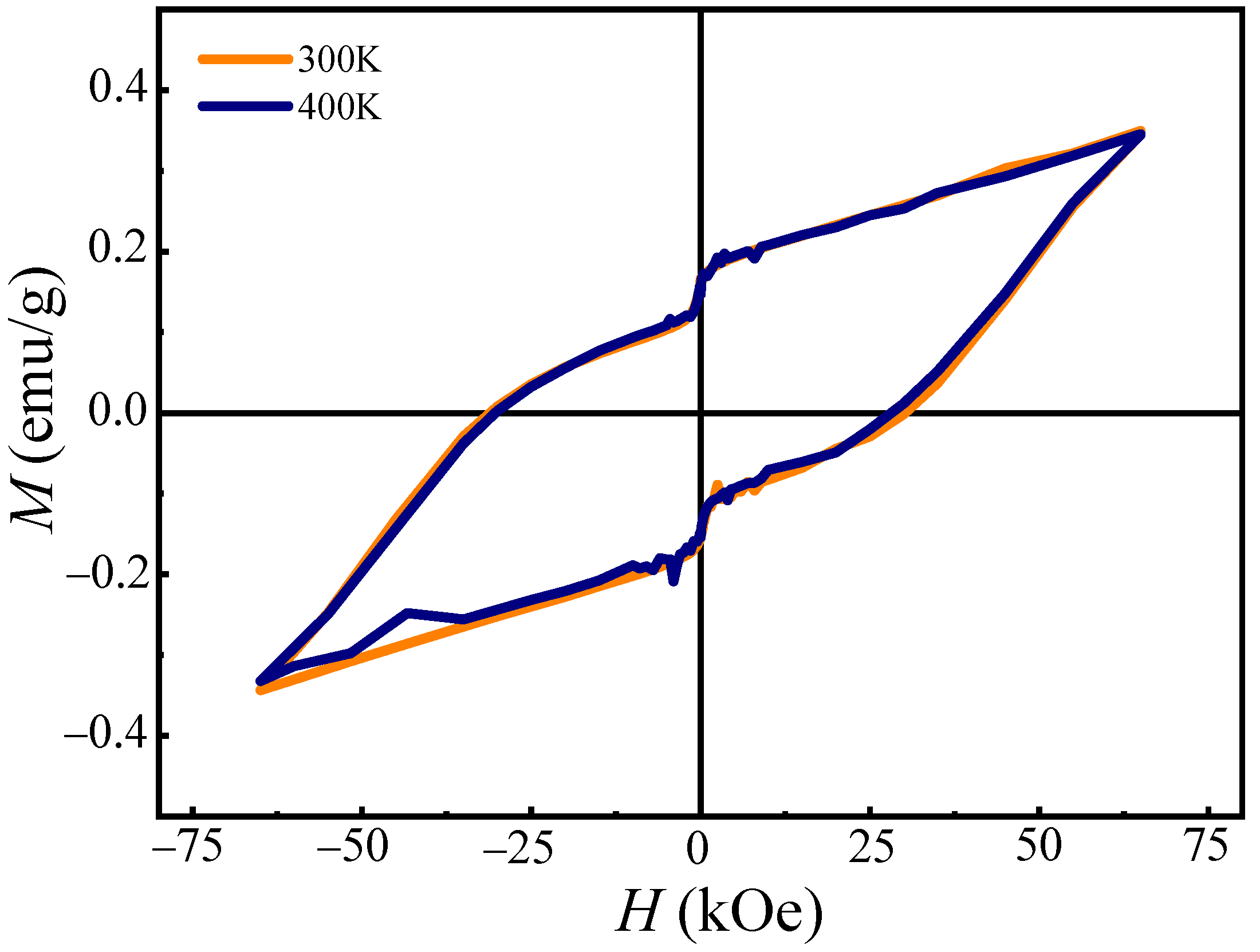 Nanomaterials 12 00244 g005