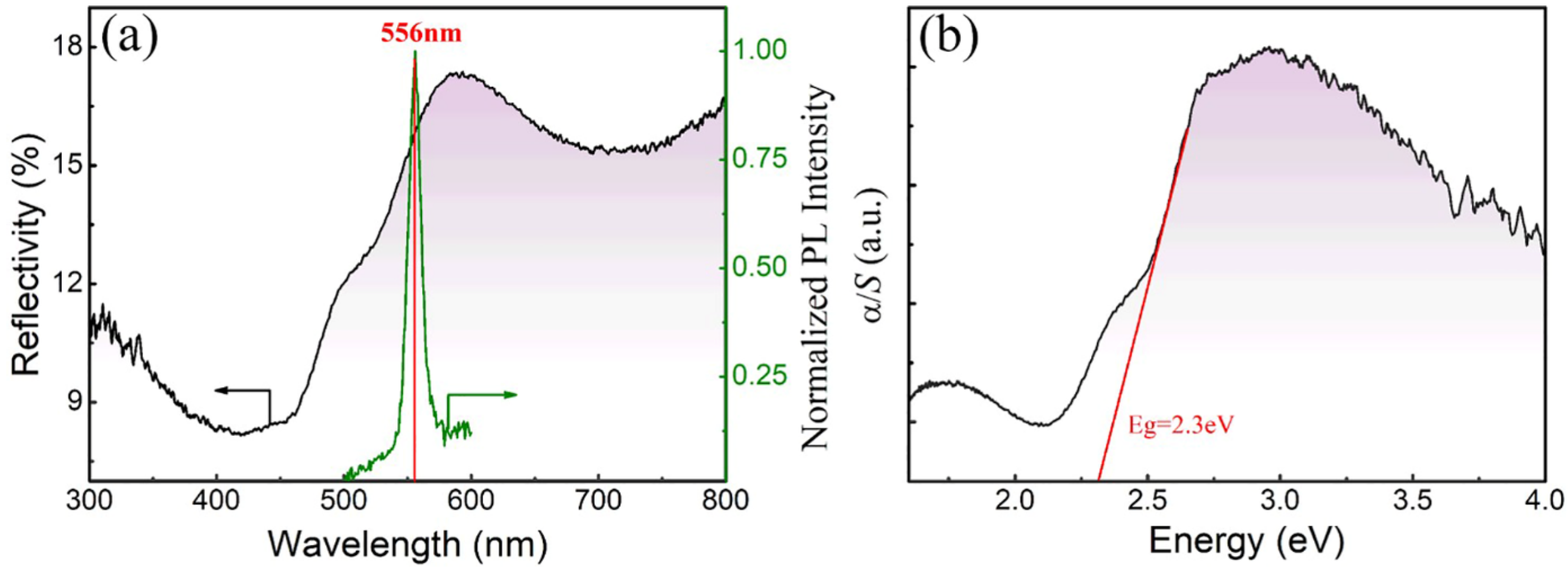 Nanomaterials 12 00244 g006