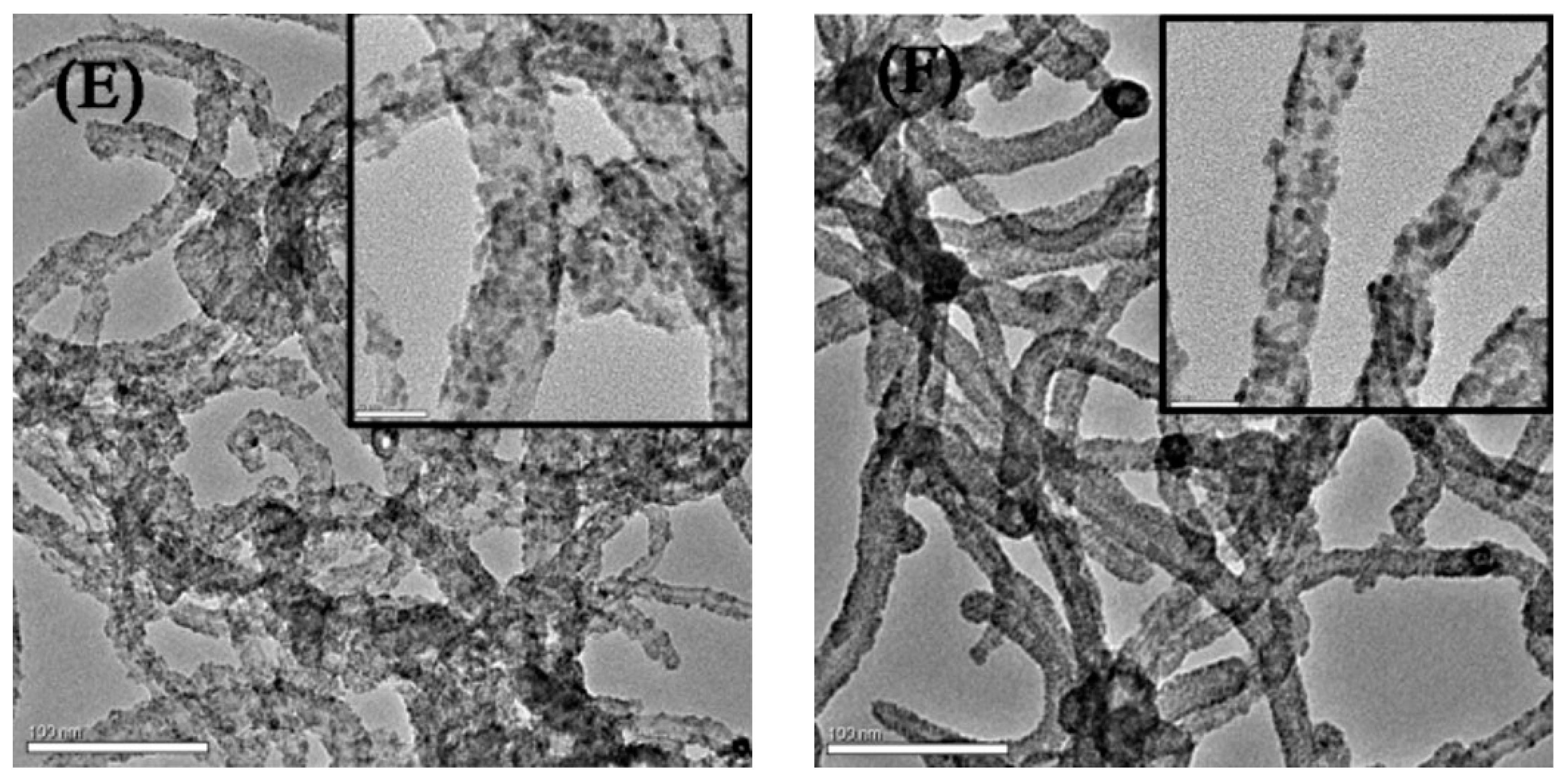 Nanomaterials 12 00260 g003b