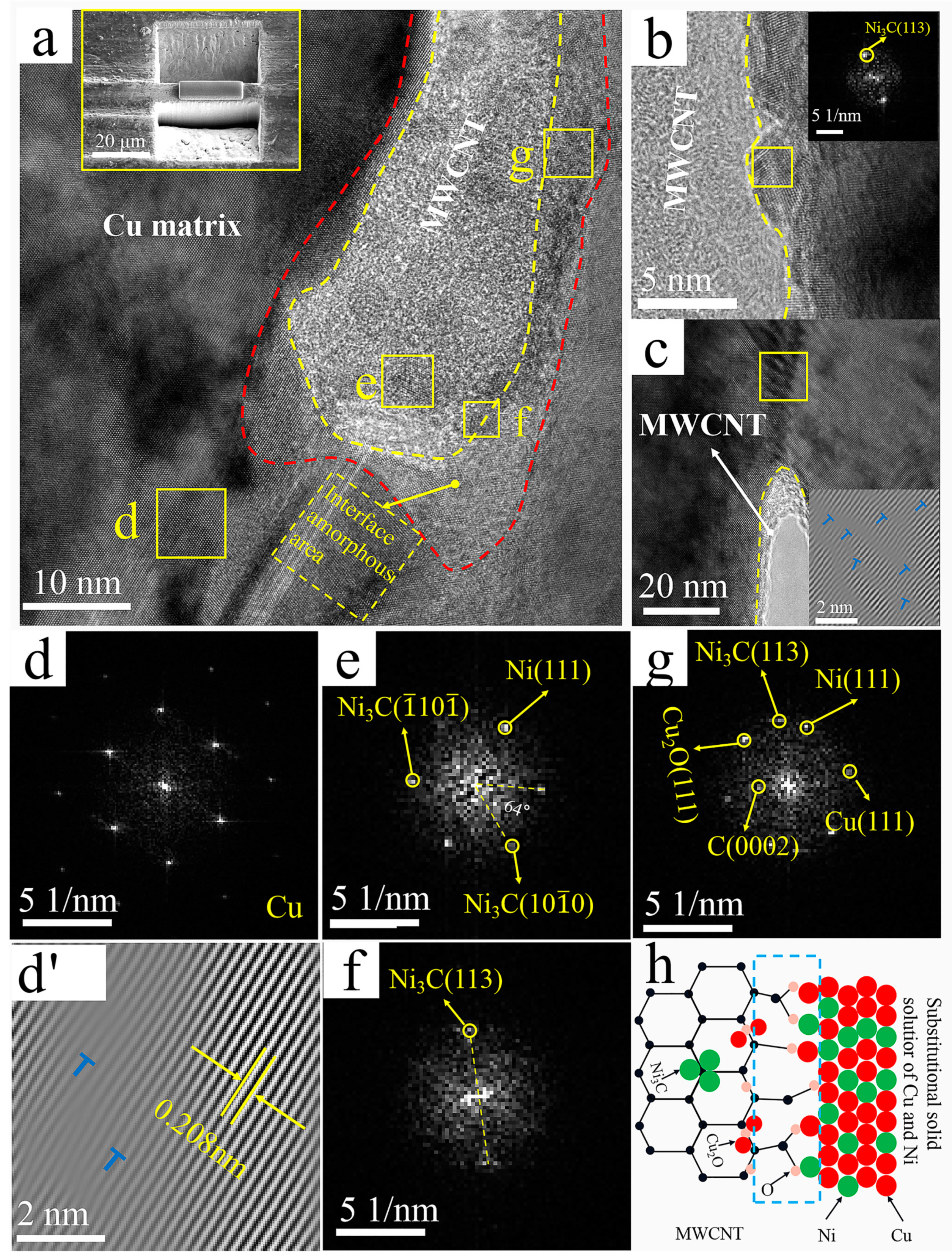 Nanomaterials 12 00266 g007