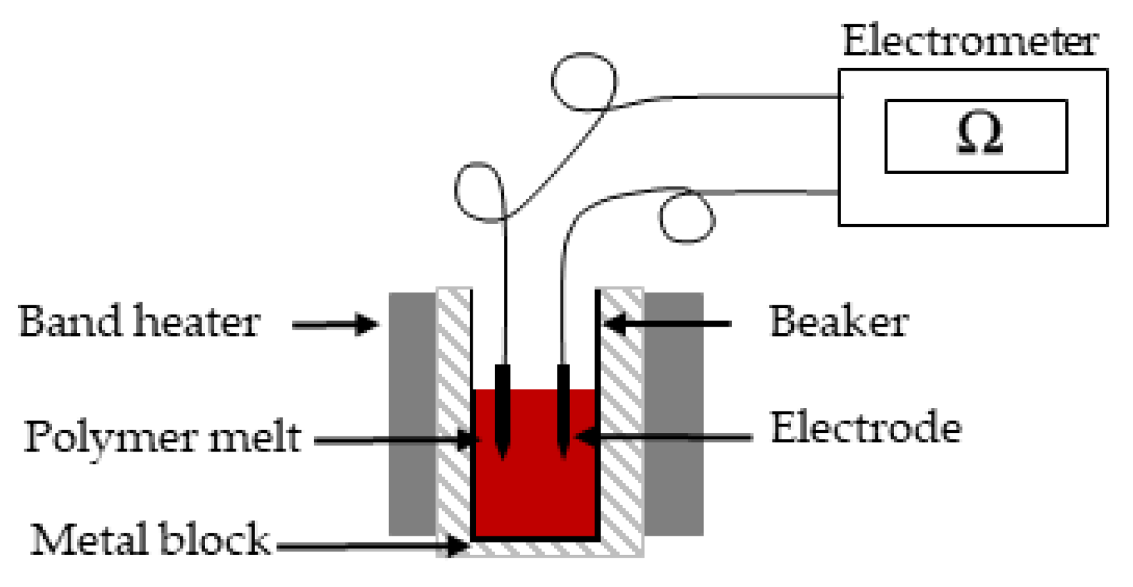 Nanomaterials 12 00283 g002