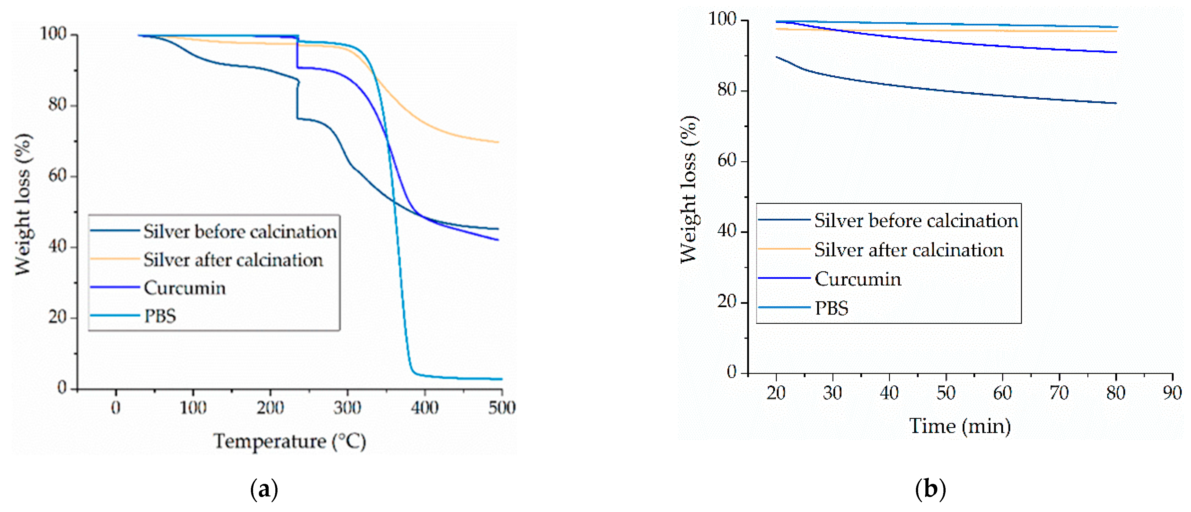 Nanomaterials 12 00283 g004