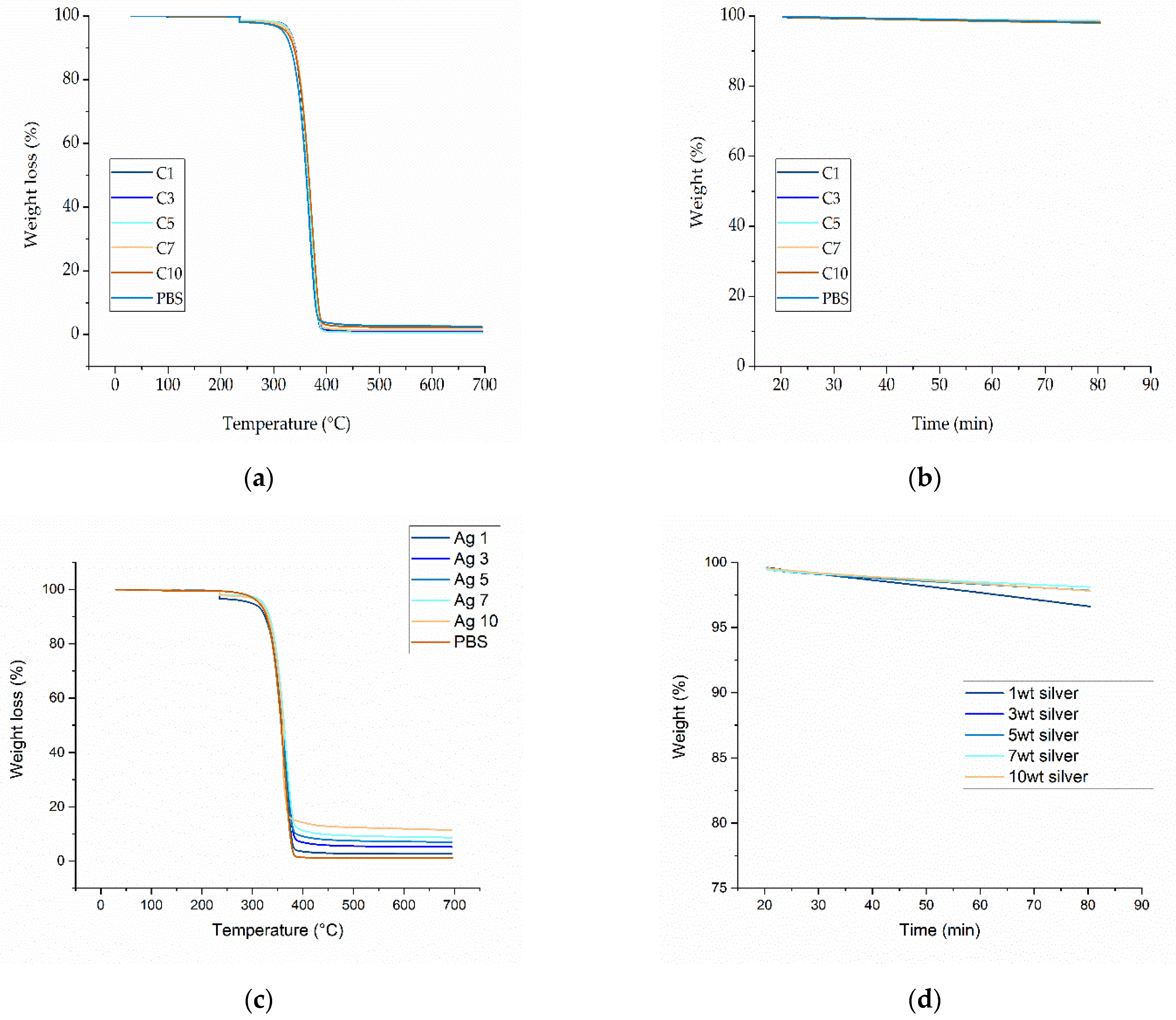 Nanomaterials 12 00283 g007