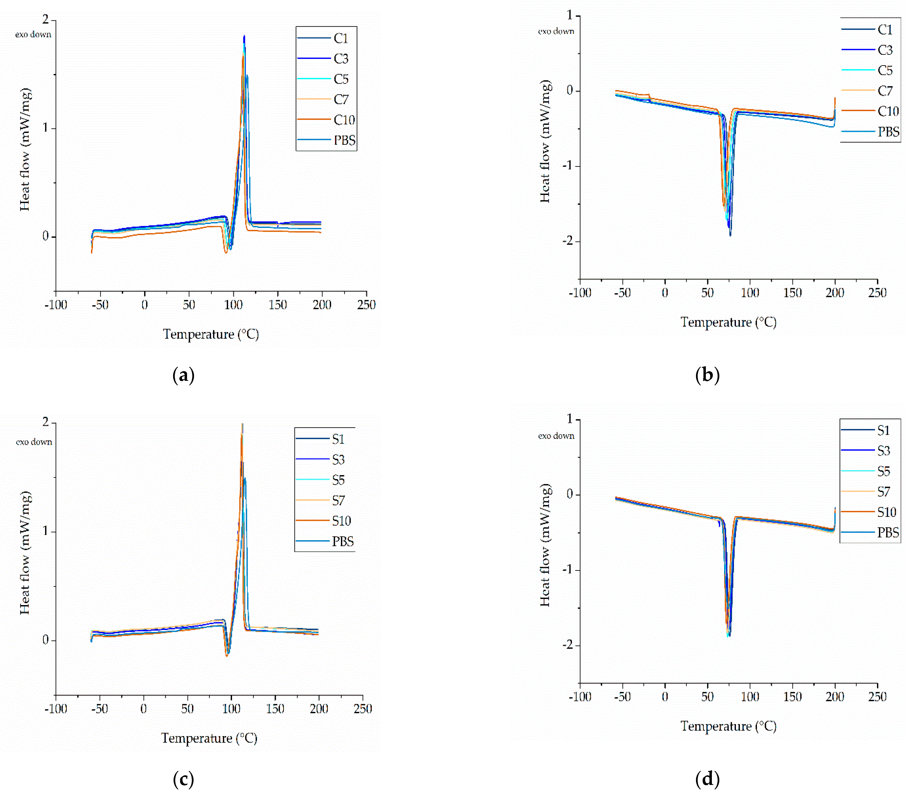 Nanomaterials 12 00283 g008