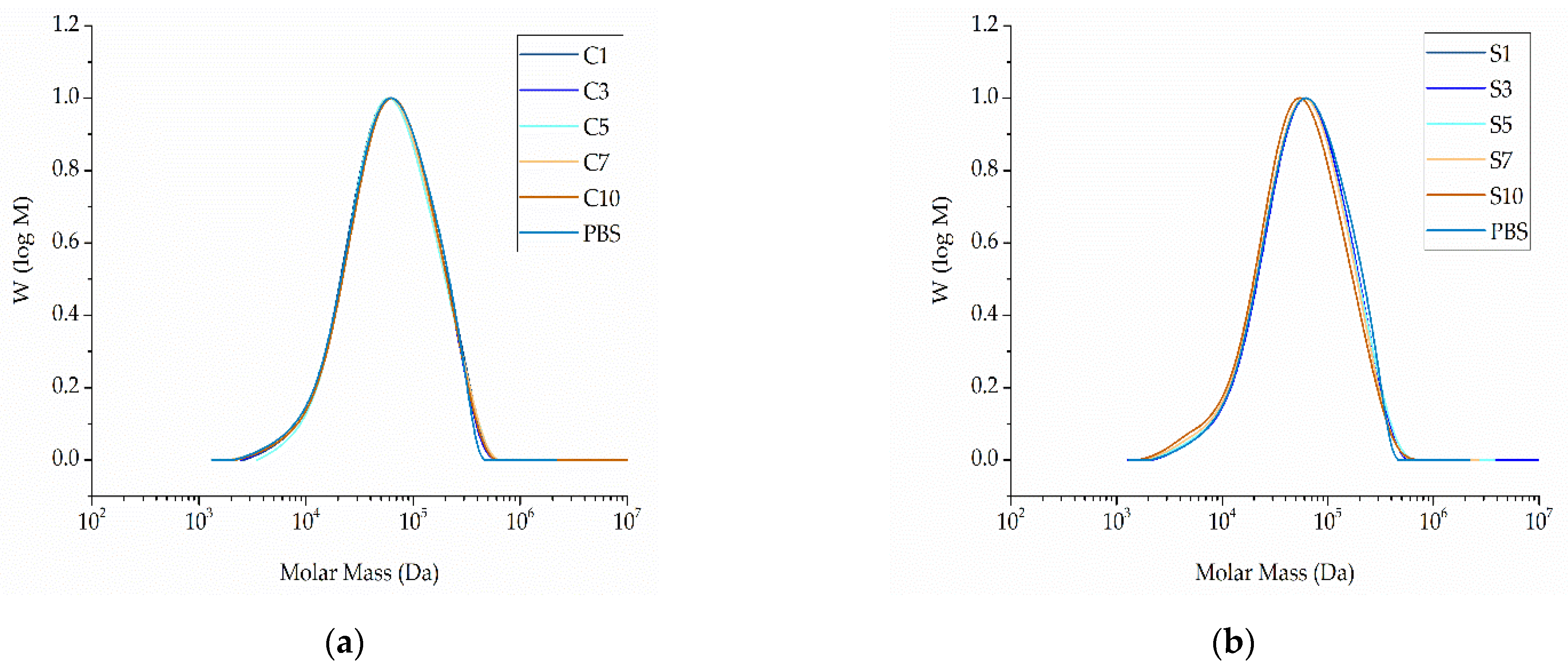 Nanomaterials 12 00283 g009