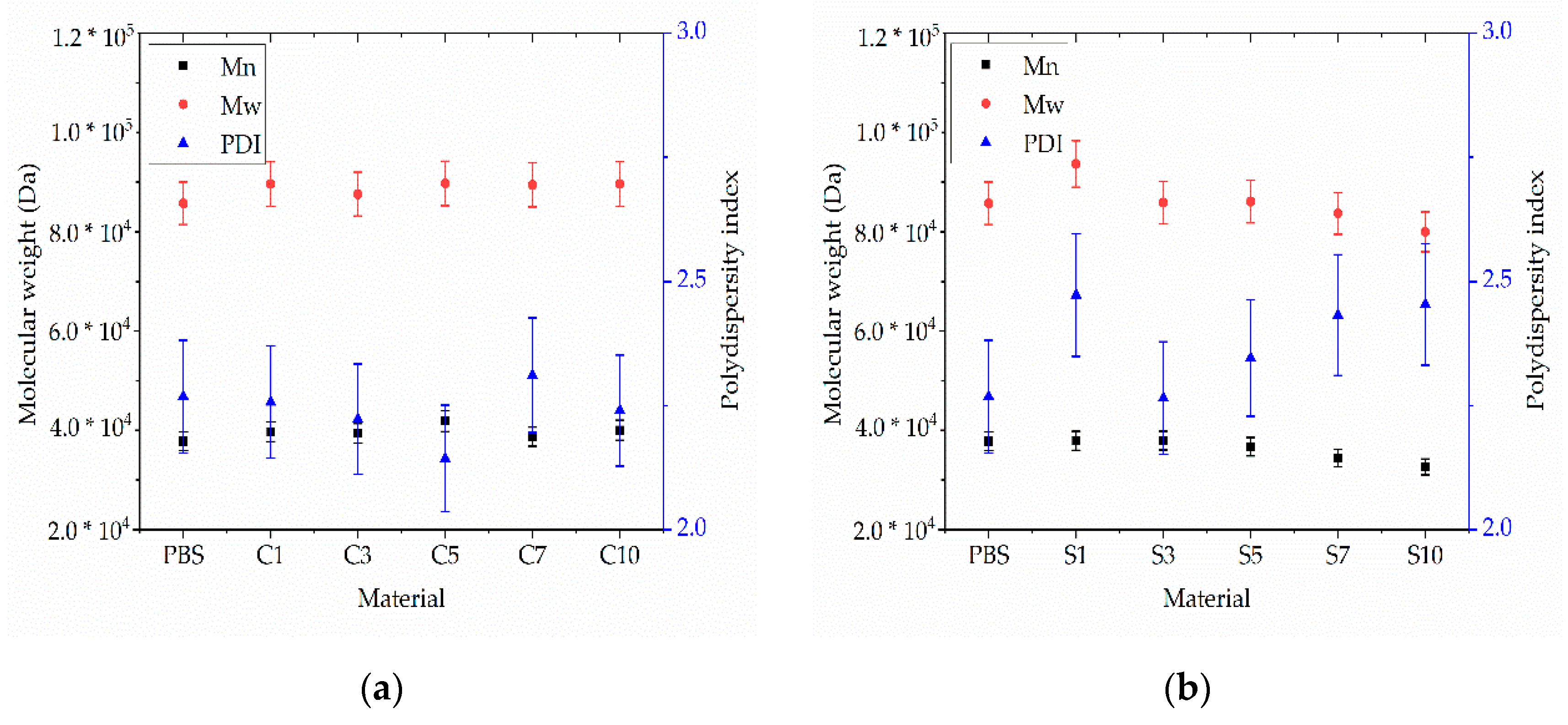 Nanomaterials 12 00283 g010