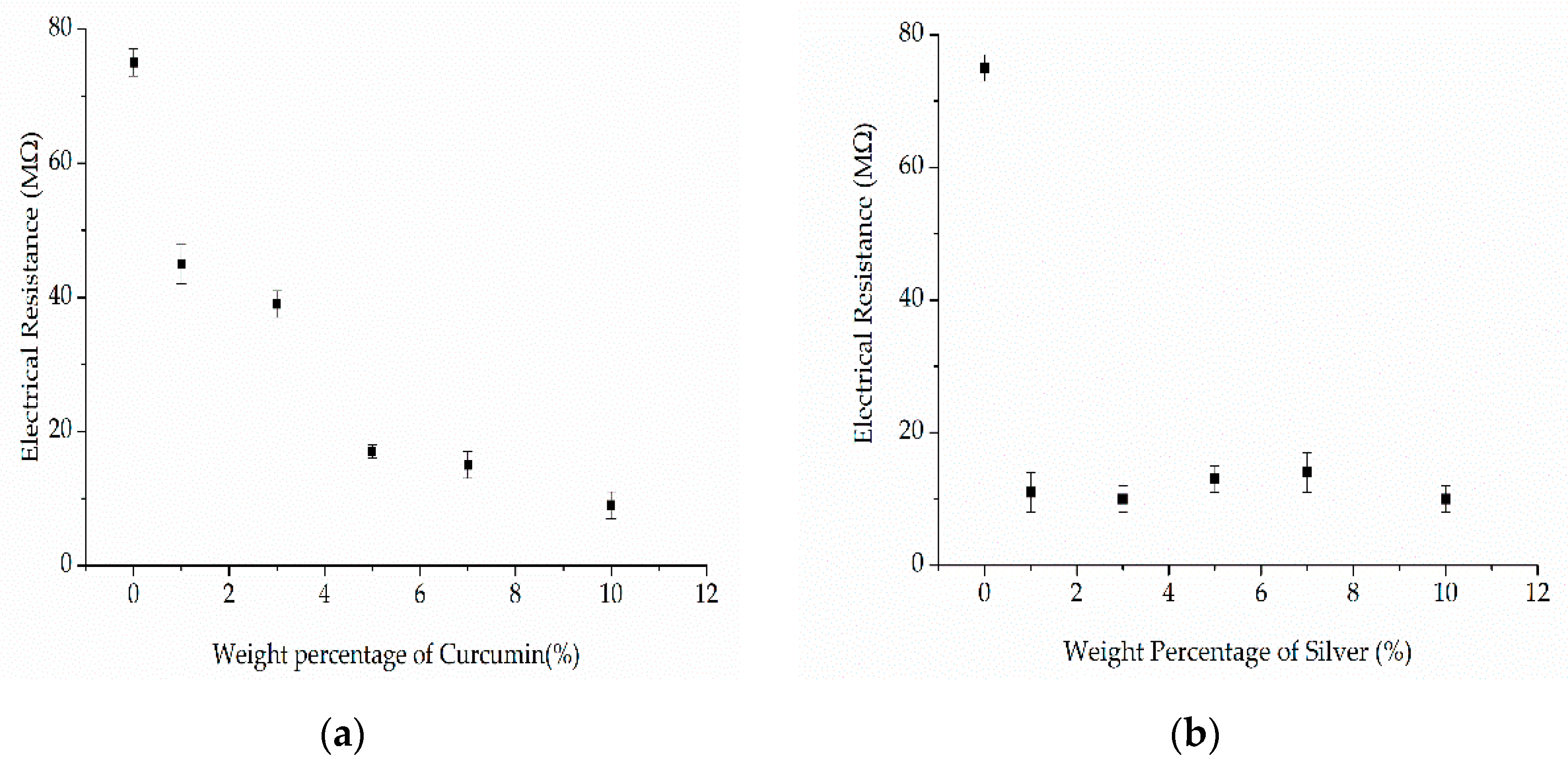 Nanomaterials 12 00283 g014