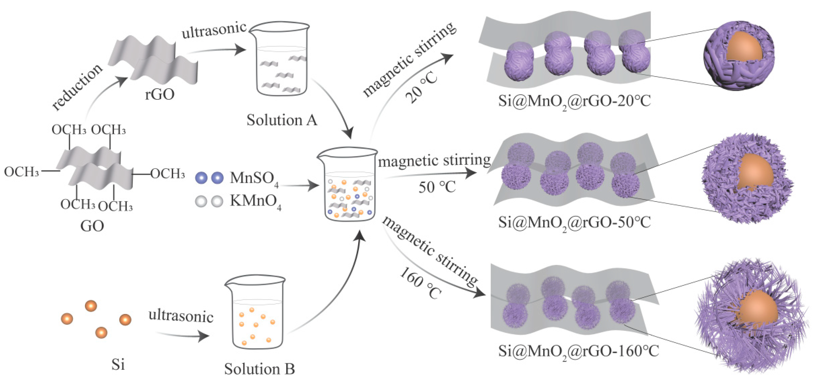 Nanomaterials 12 00285 g001