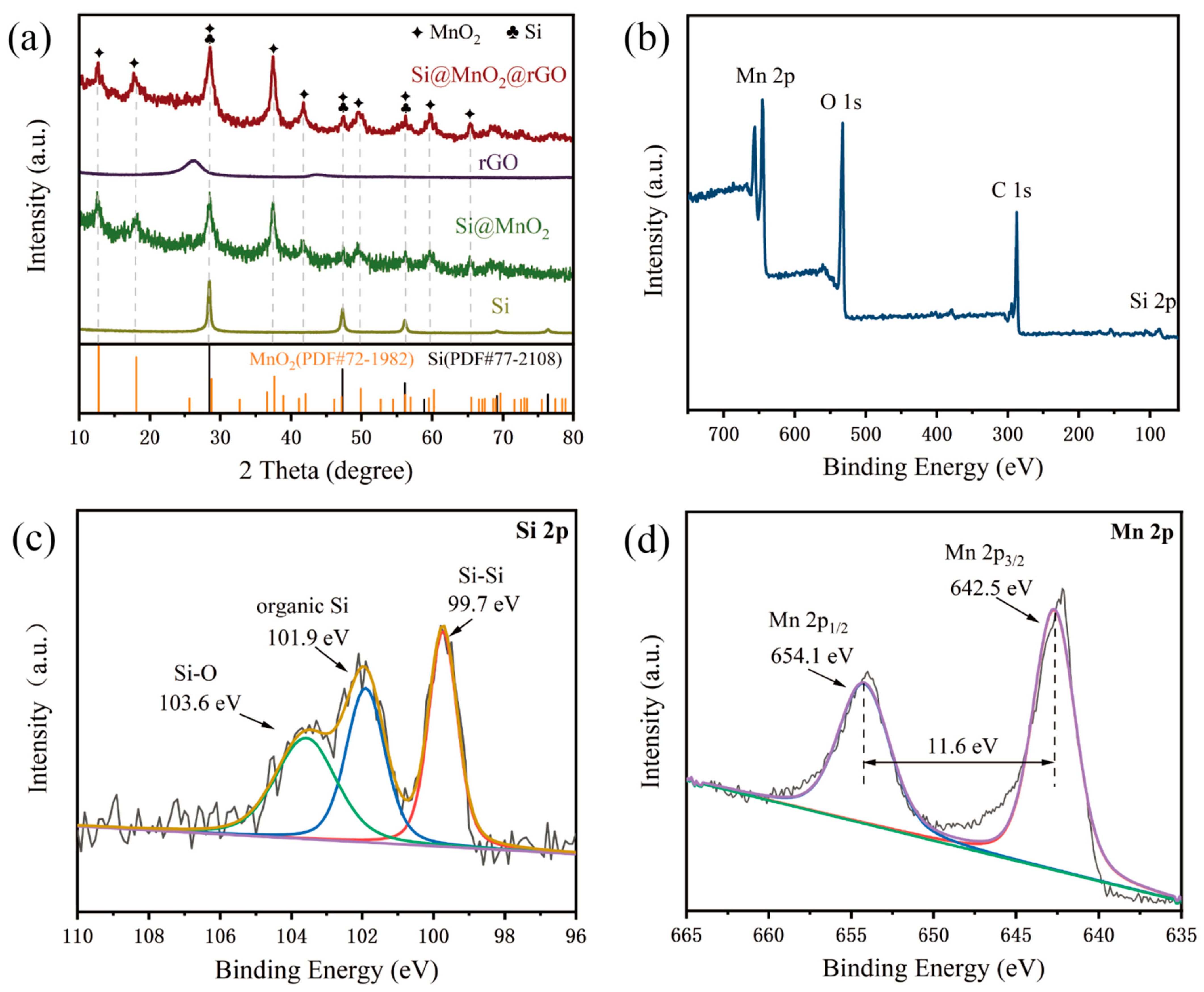 Nanomaterials 12 00285 g004