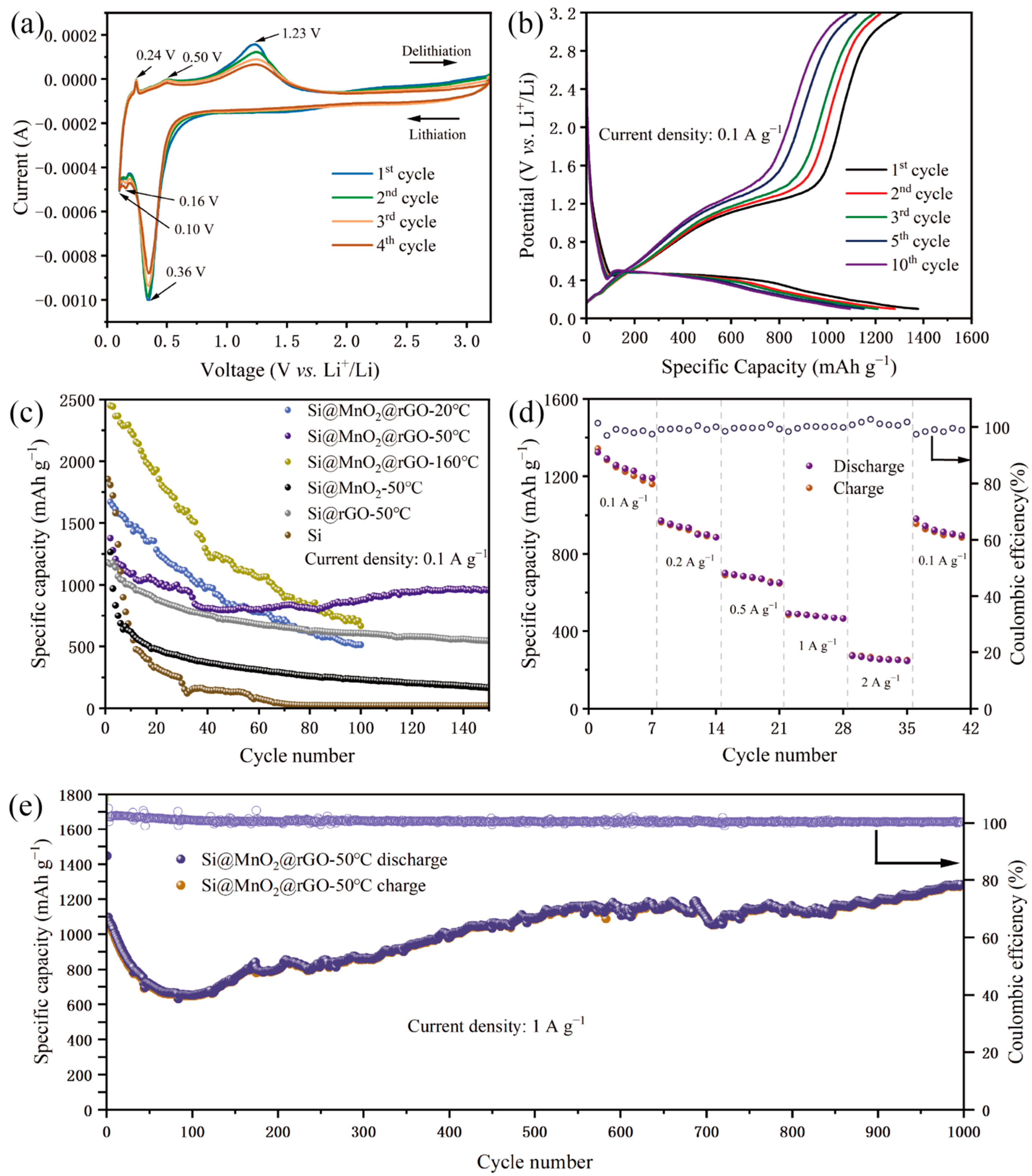 Nanomaterials 12 00285 g005