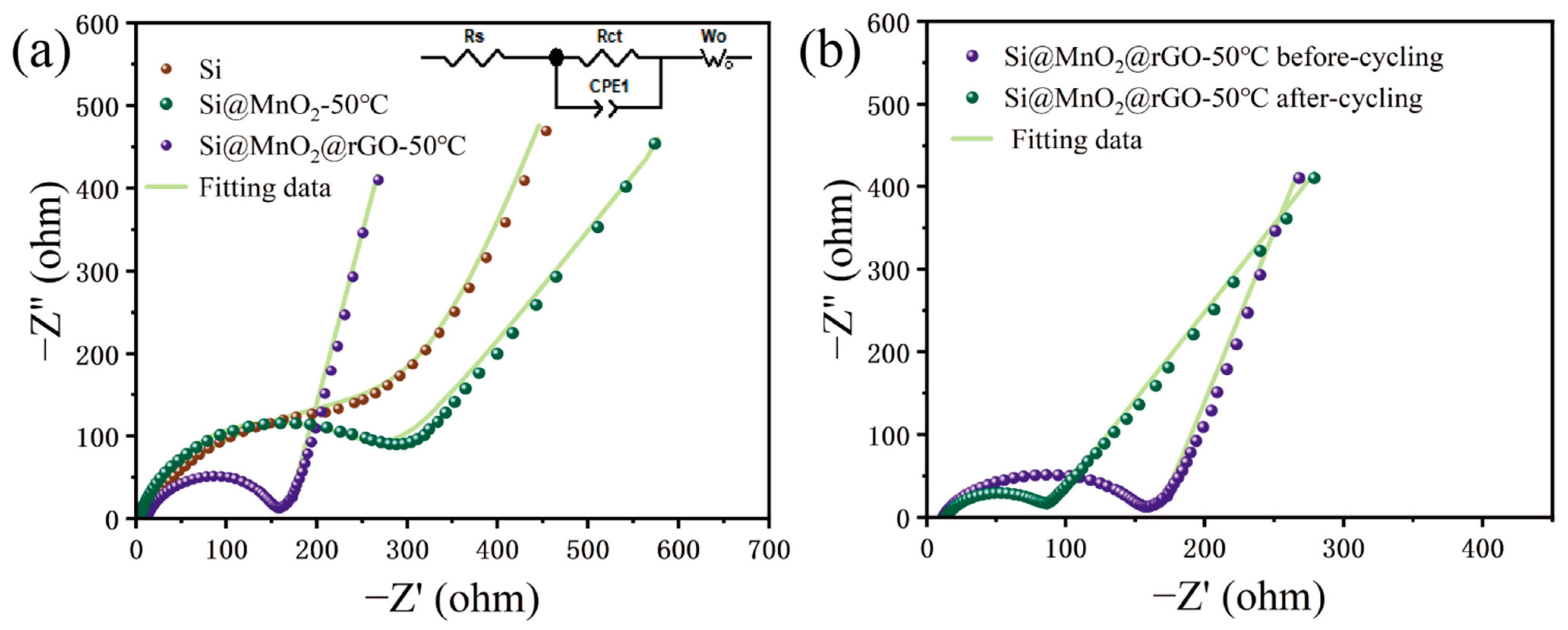 Nanomaterials 12 00285 g006