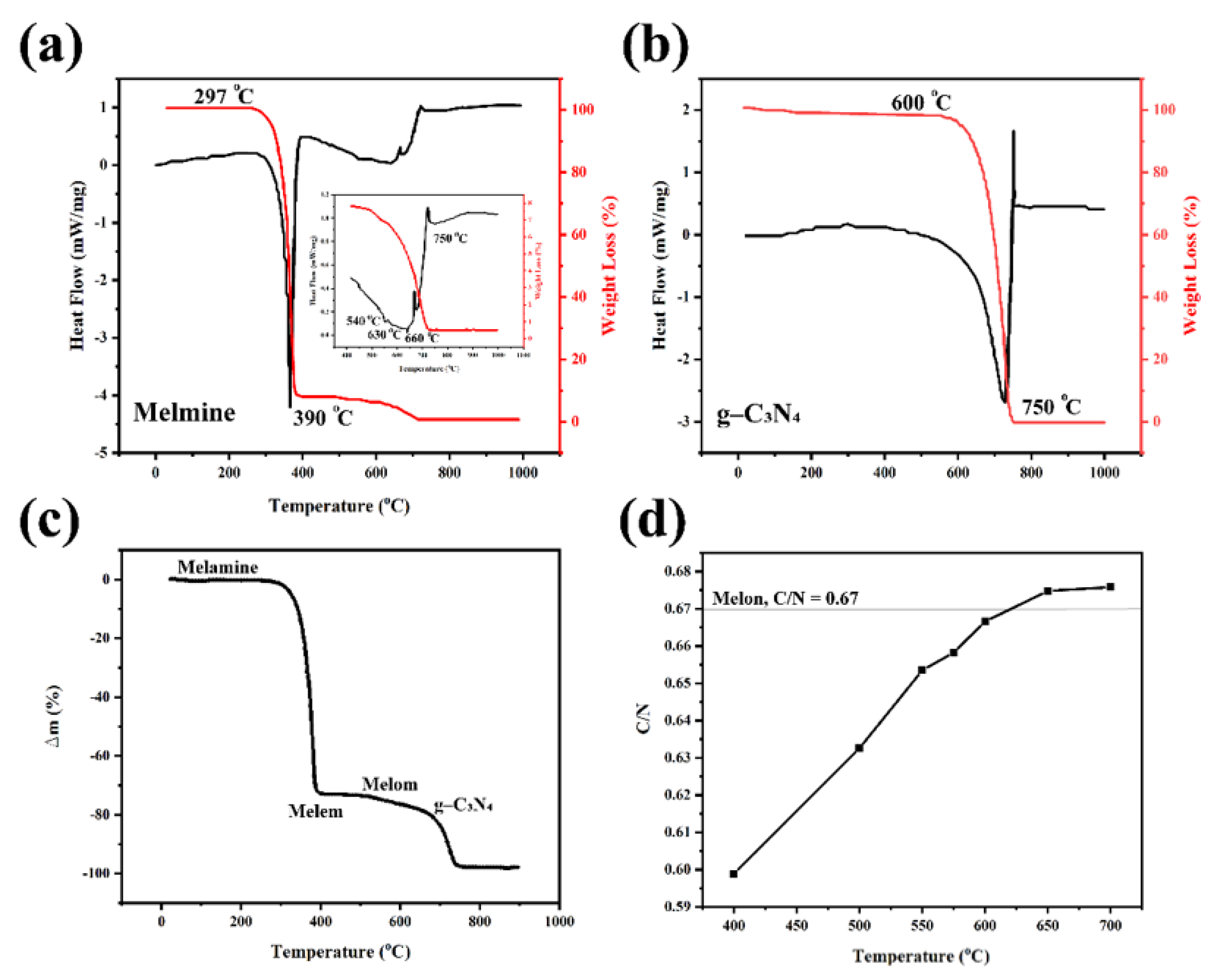 Nanomaterials 12 00294 g003 Nanomaterials 12 00294 g003