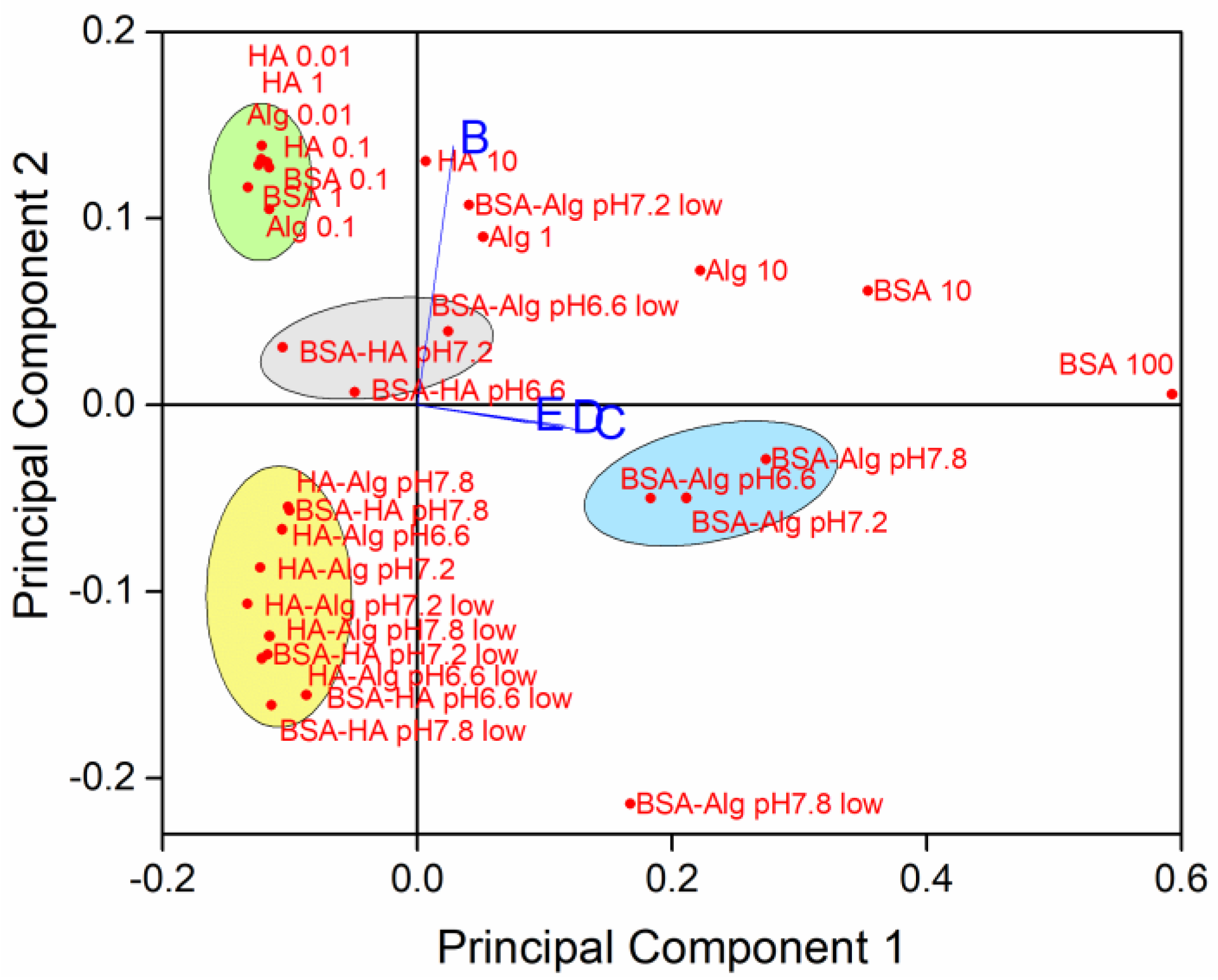 Nanomaterials 12 00296 g006