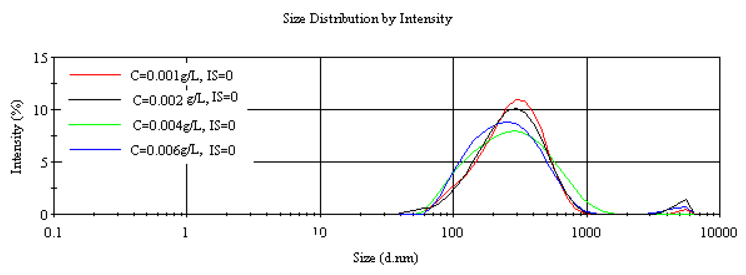 Nanomaterials 12 00304 g002