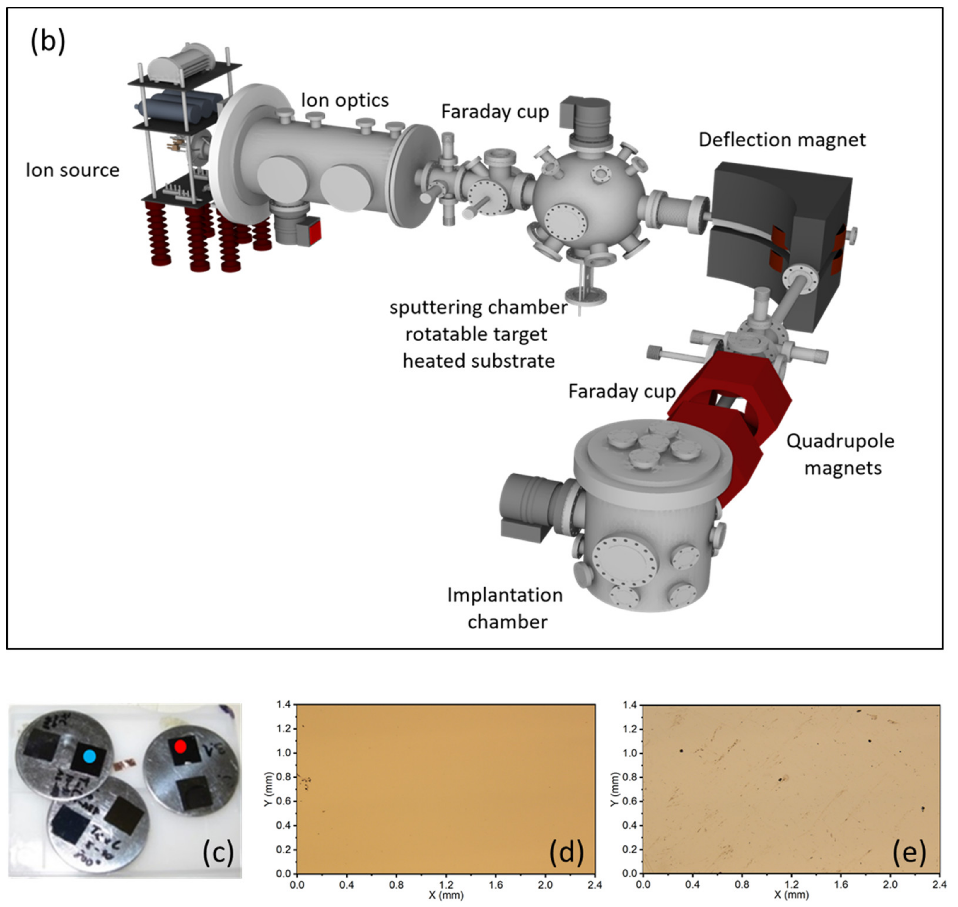 Nanomaterials 12 00307 g001b