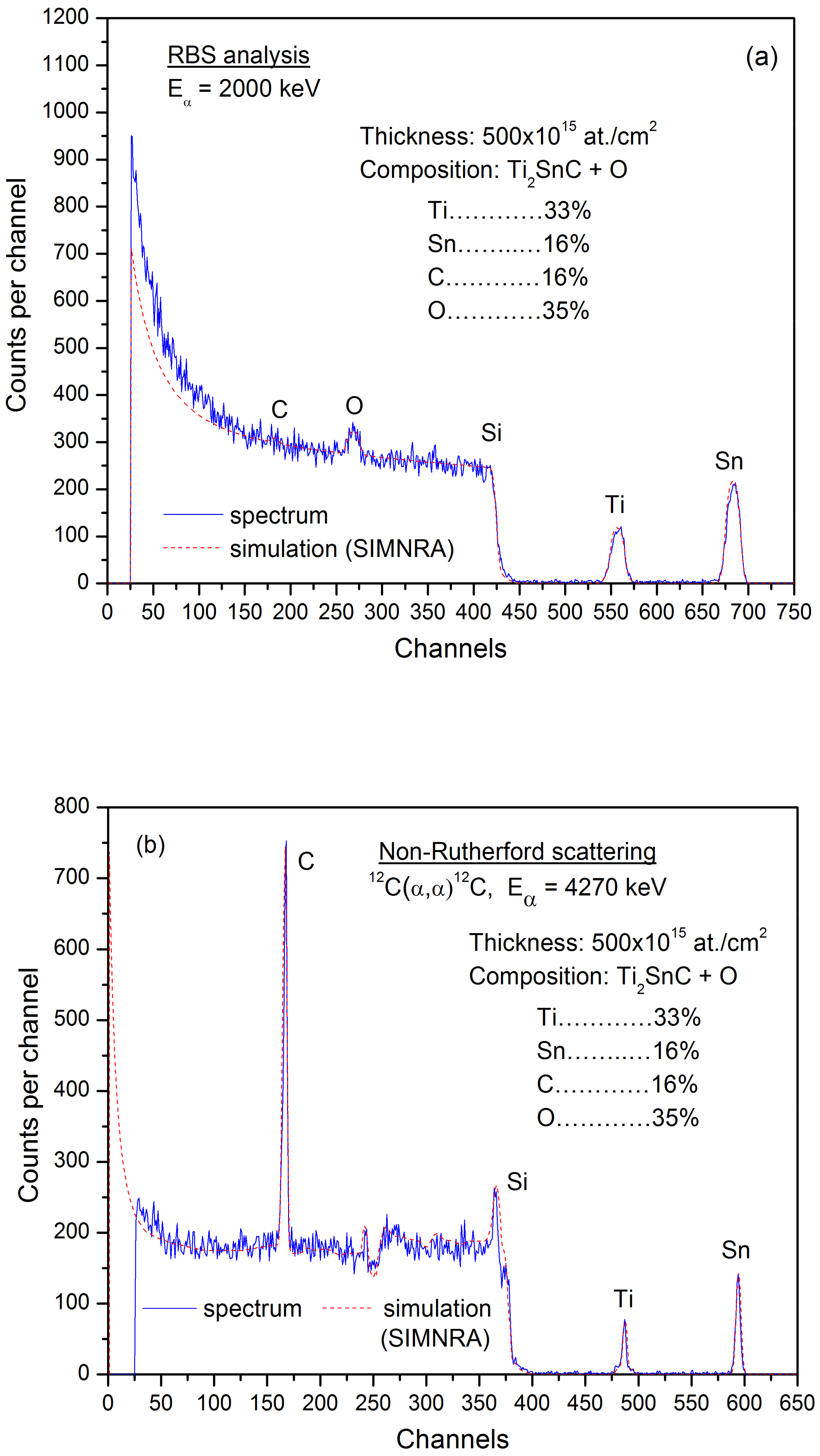 Nanomaterials 12 00307 g002