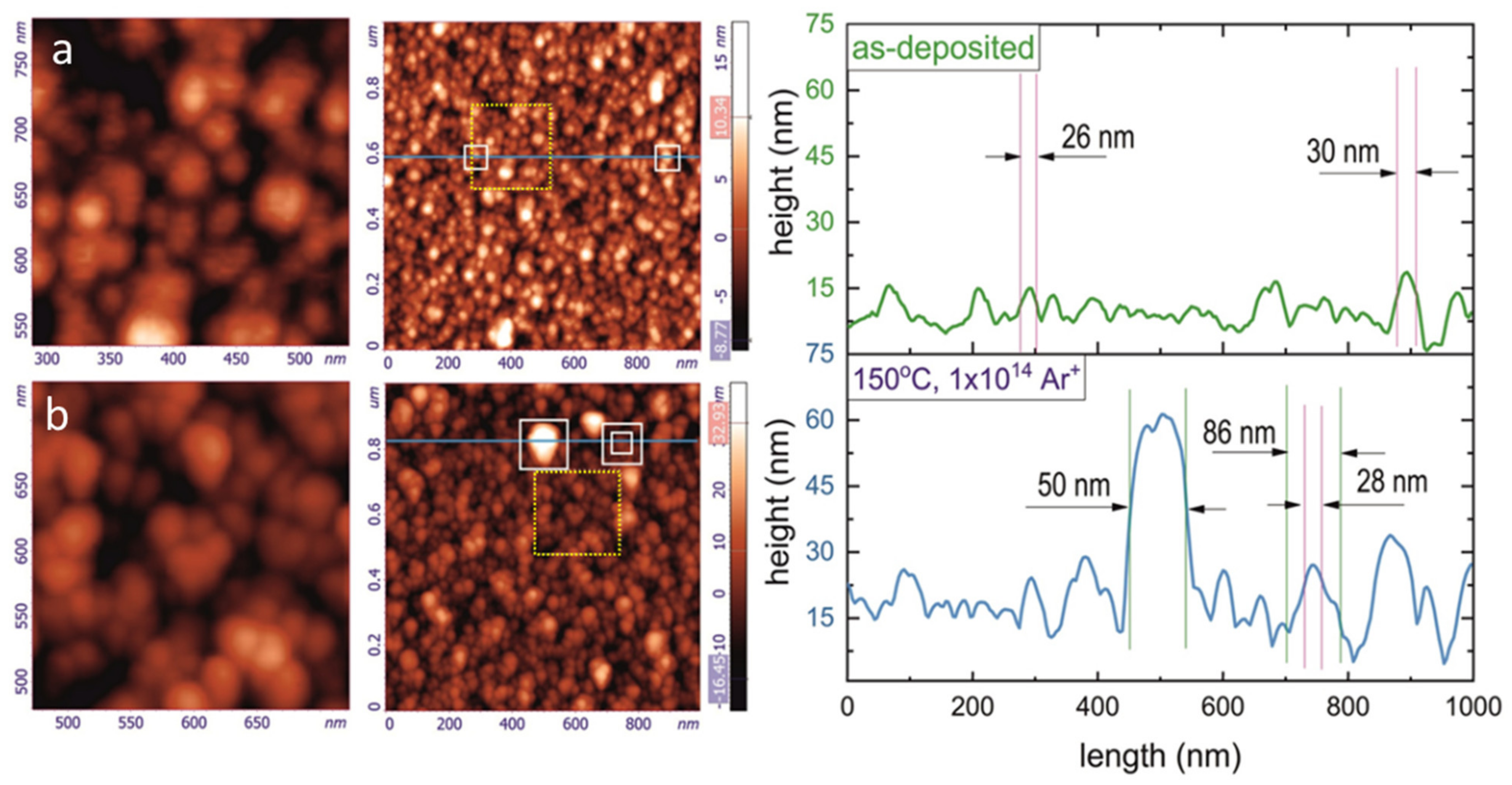 Nanomaterials 12 00307 g003