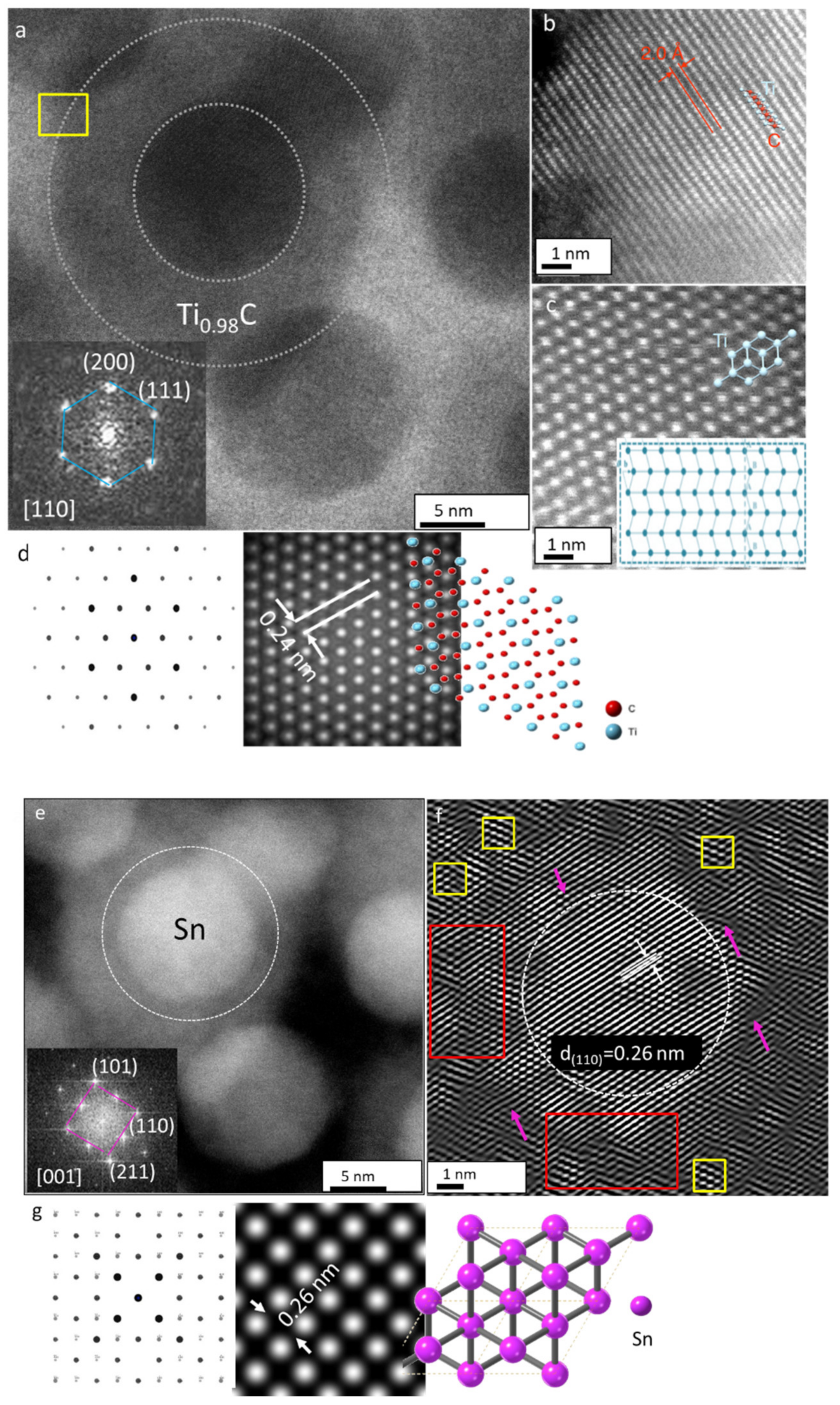 Nanomaterials 12 00307 g006